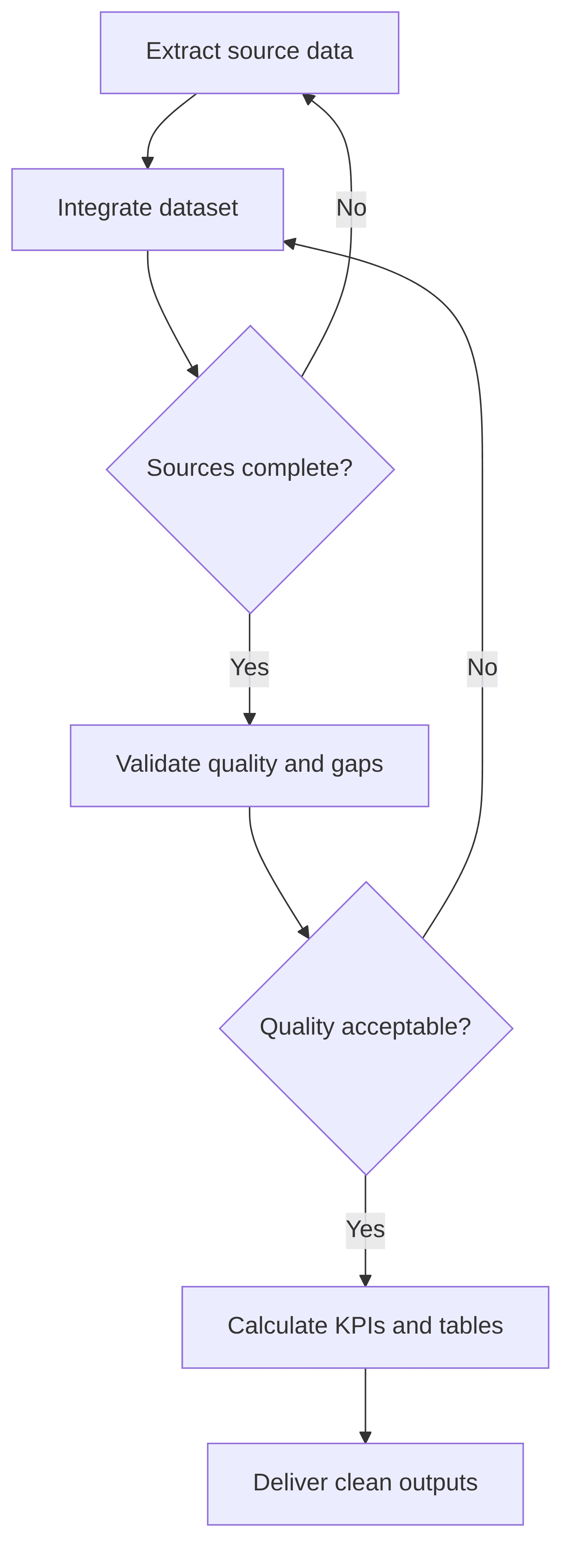 data-integration-analysis-agent-75c9a9.png