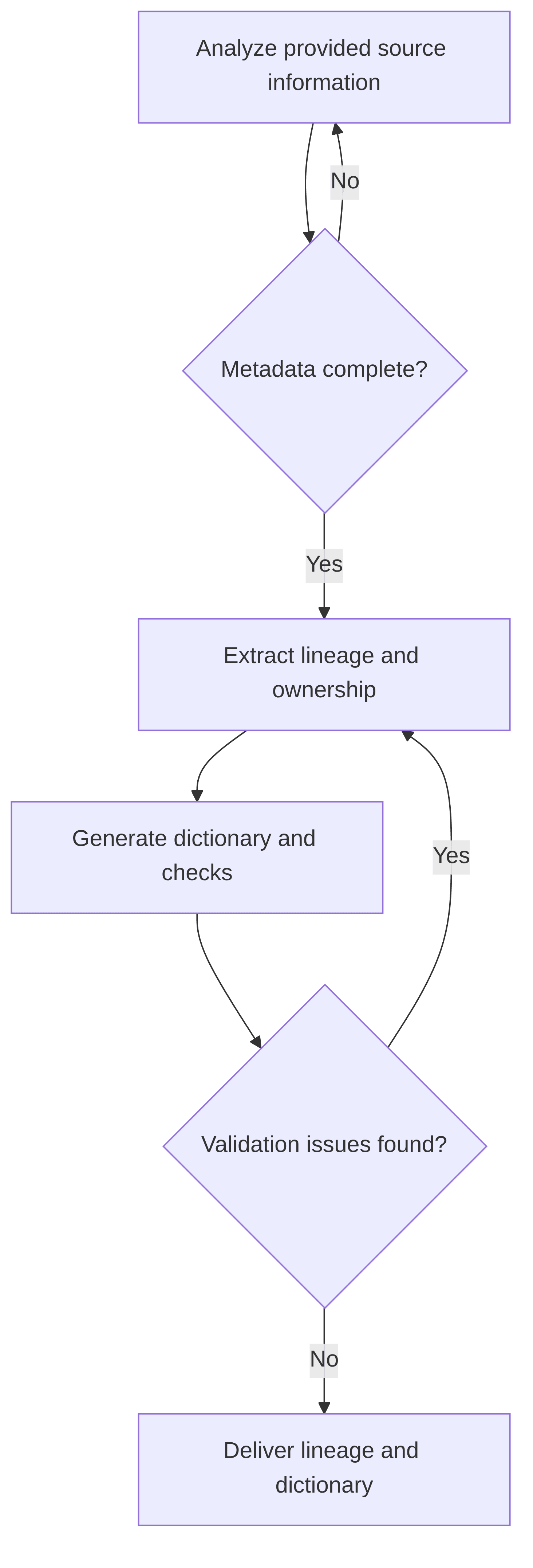 data-lineage-dictionary-b56f2b.png