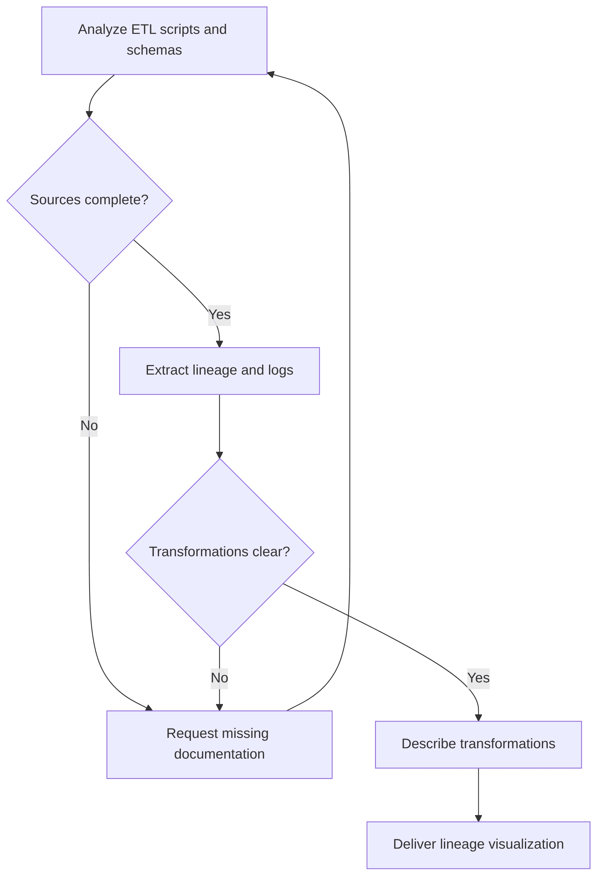 data-lineage-visualization-assistant-a9fa63.png