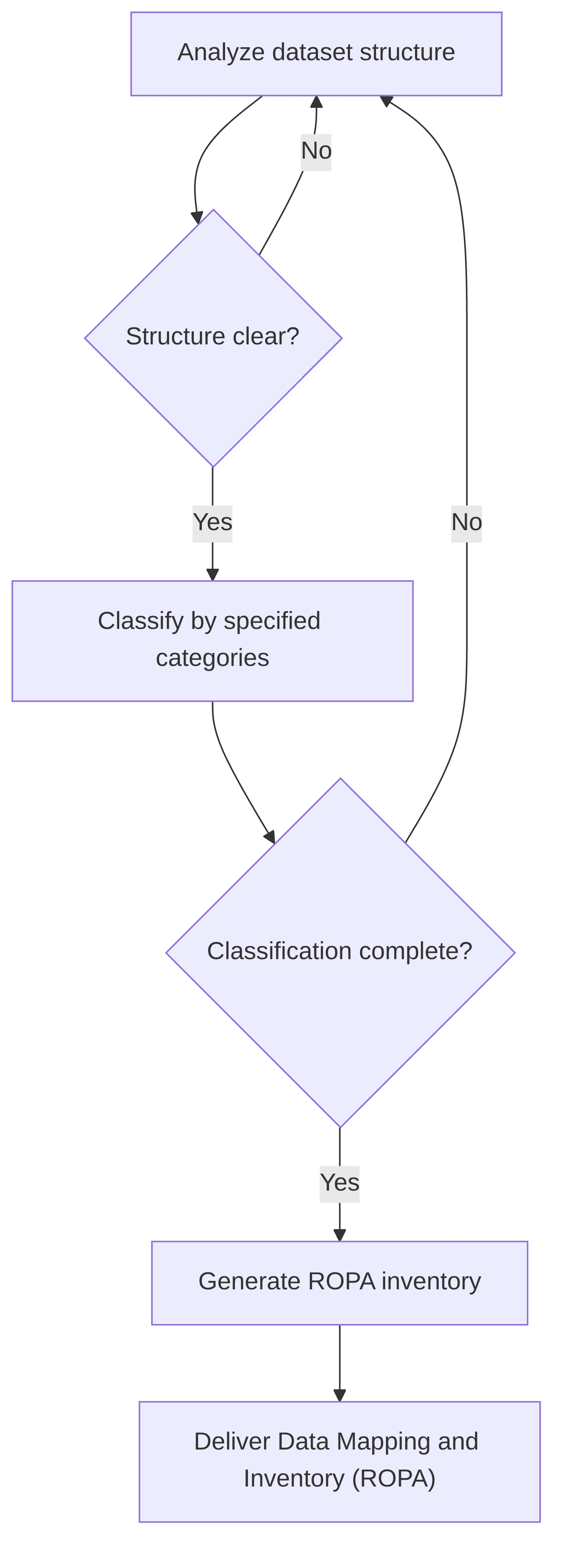 data-mapping-and-inventory-ropa-647a9c.png
