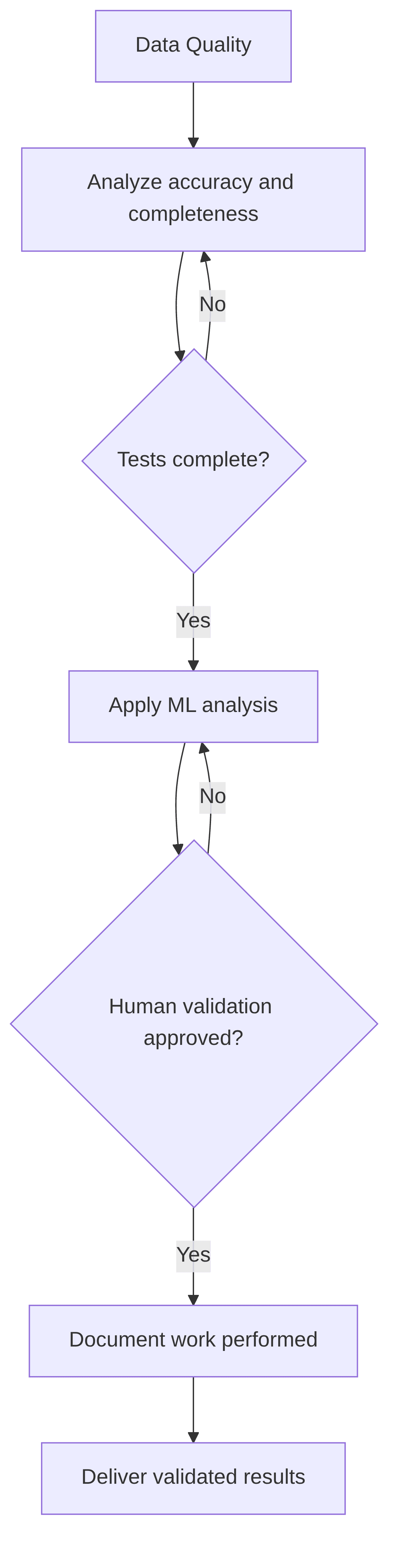 data-quality-677eb6.png