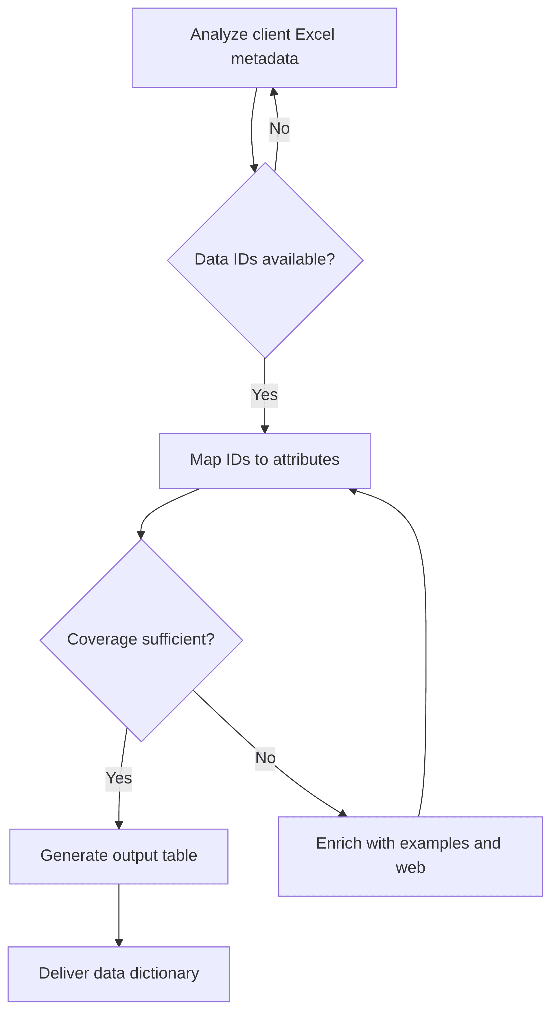 data-quality-agent-e59444.png