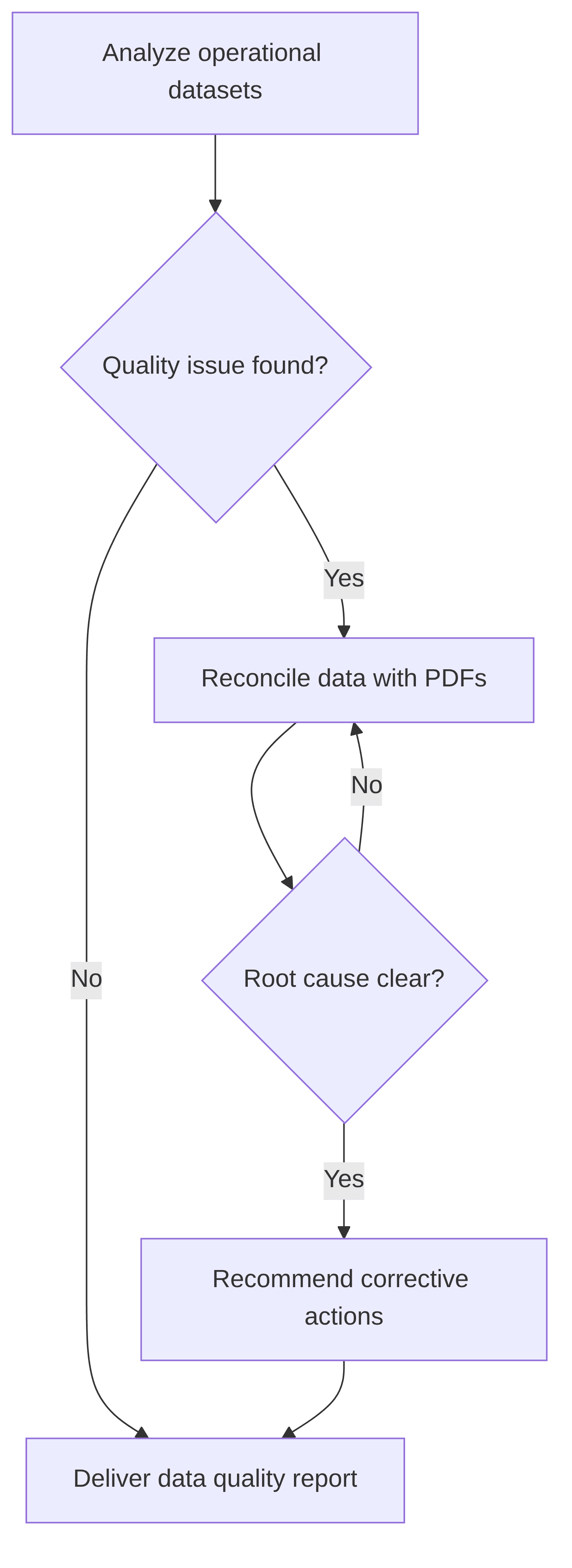 data-quality-assurance-agent-interconnector-ops-3d753c.png