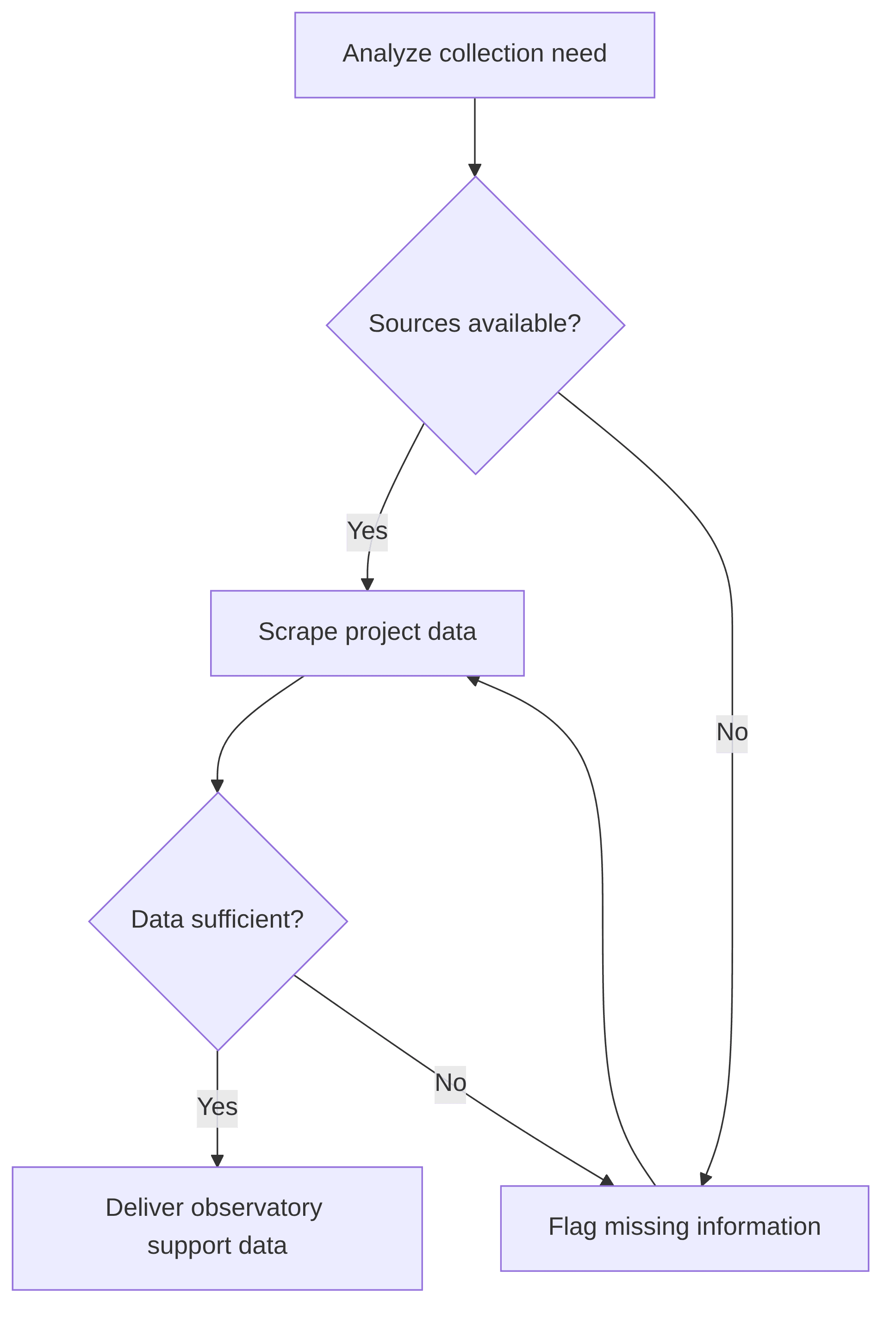 data-scraping-tool-regulations-projects-support-for-data-collection-to-build-observatories-etc-c99c08.png