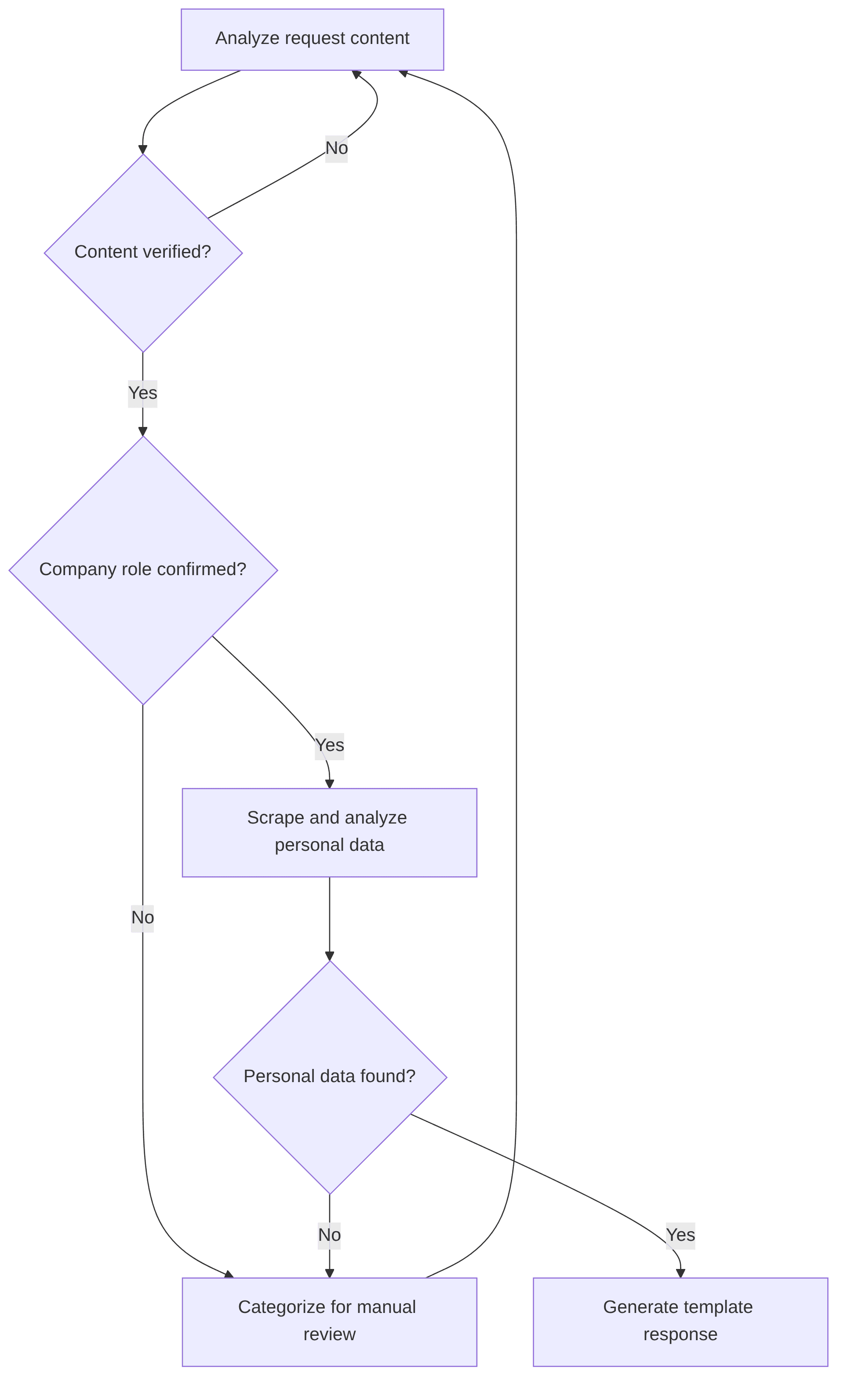 data-subjects-rights-management-data-subject-rights-response-f4ed7d.png