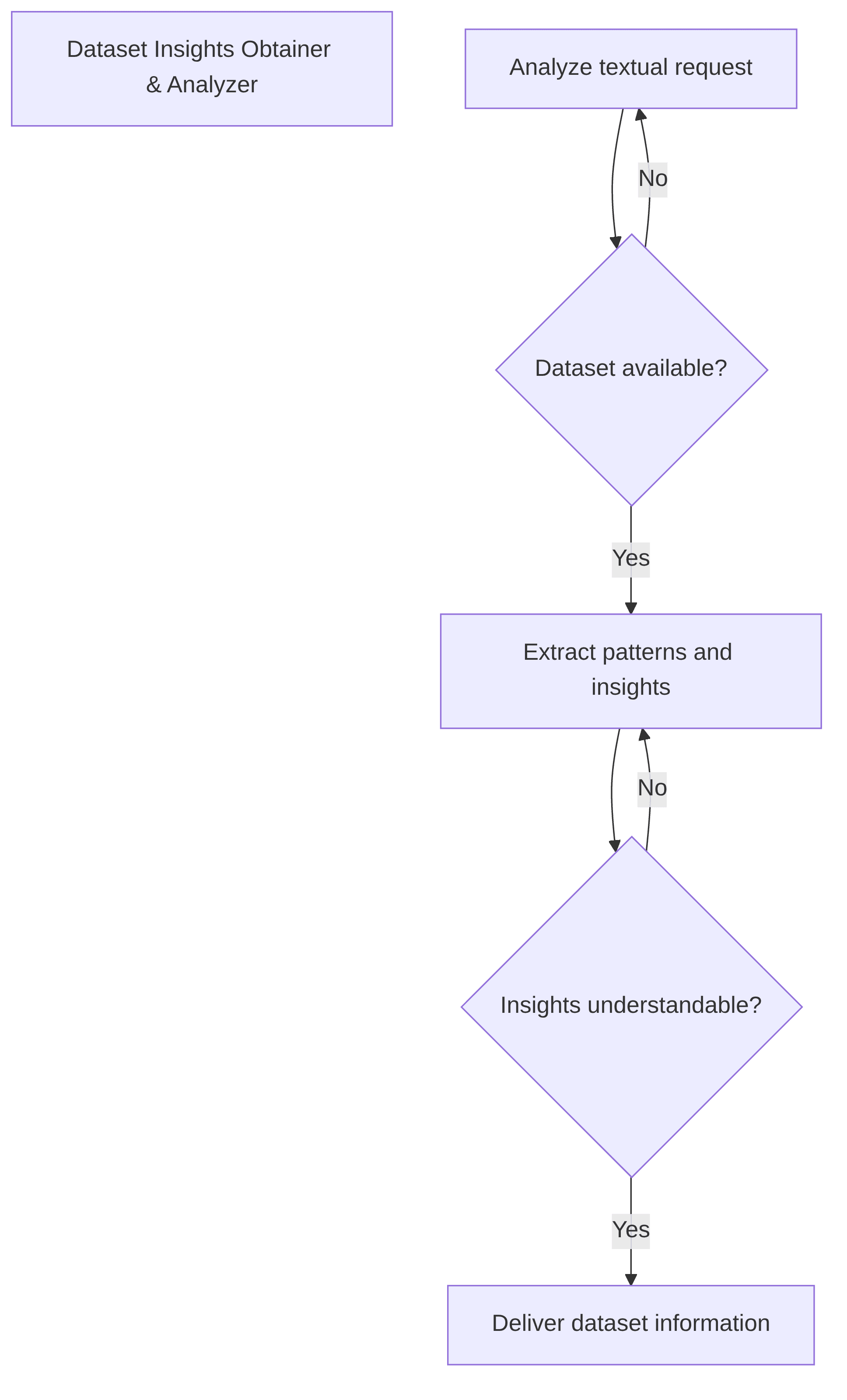 dataset-insights-obtainer-analyzer-a6c380.png