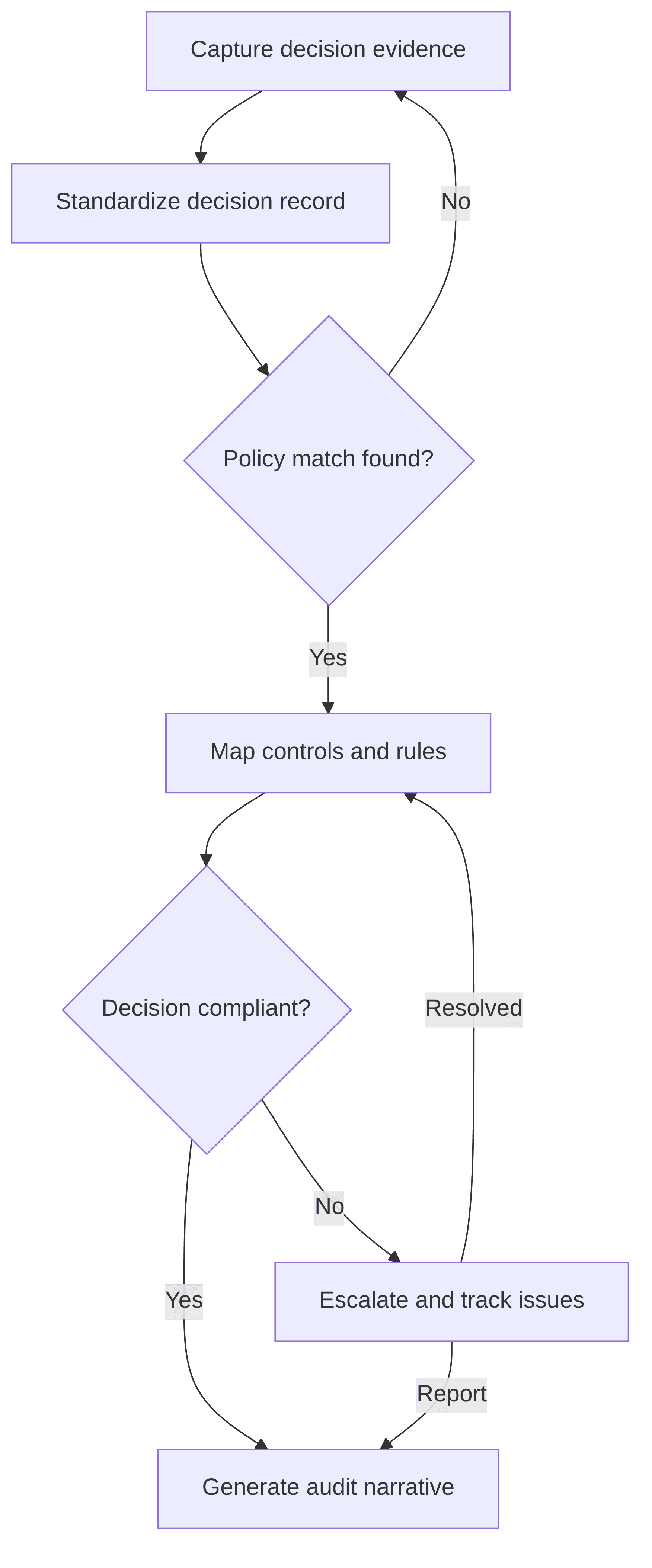 deal-governance-and-audit-narrative-agent-348c7d.png