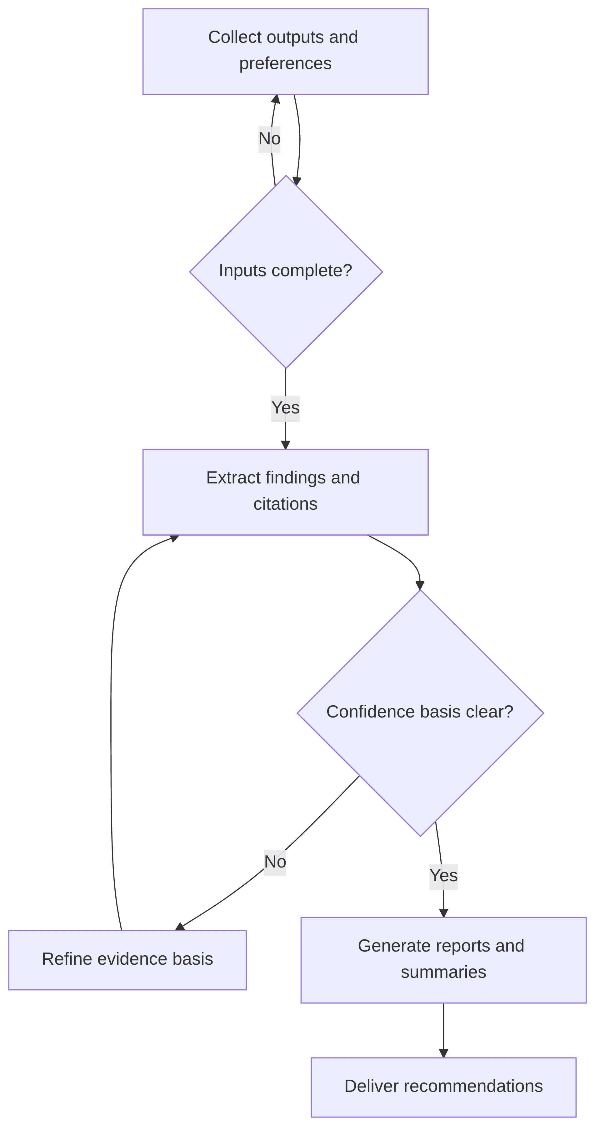 decision-support-reporting-c699d6.png