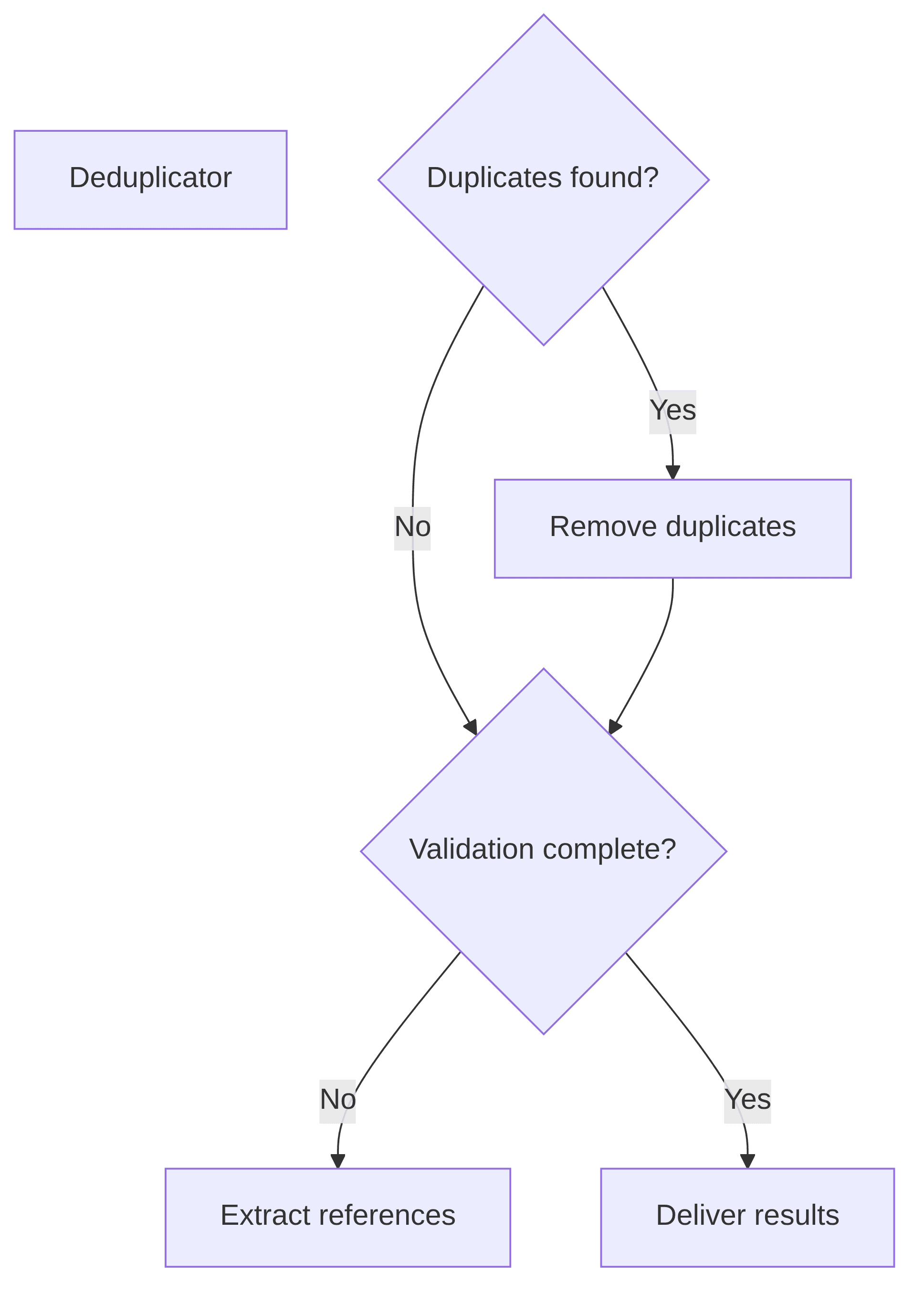 deduplicator-01160c.png