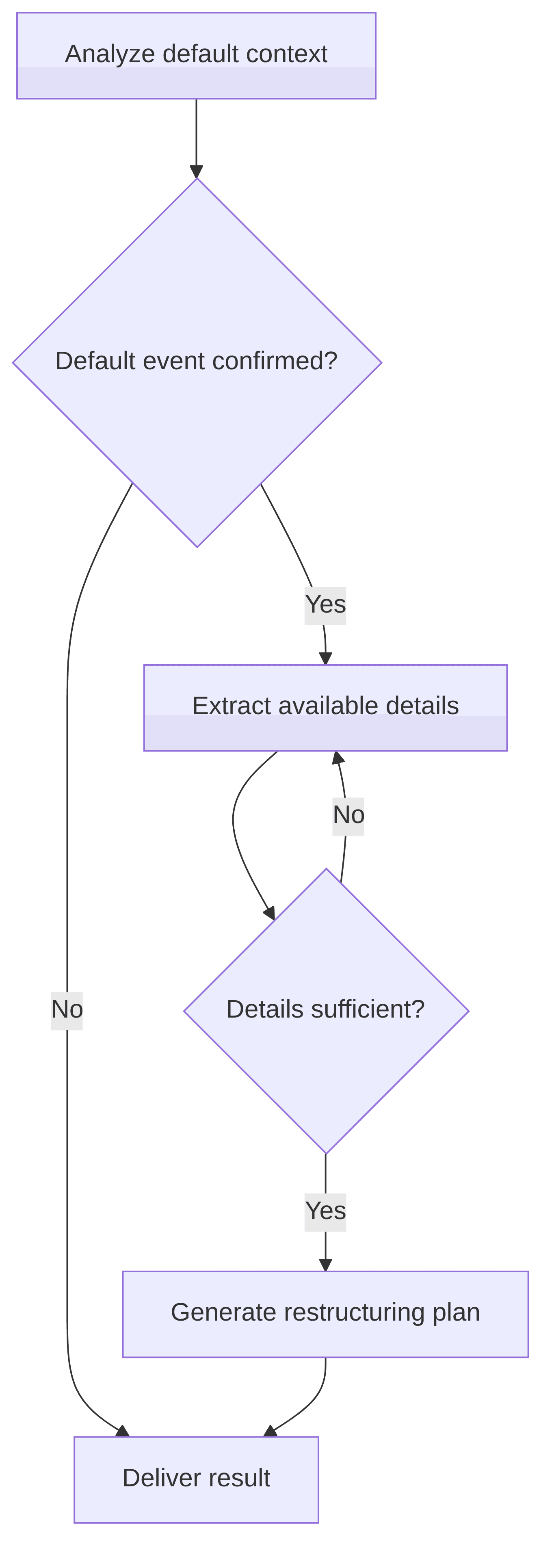 default-mitigation-plan-agent-2d1d7e.png
