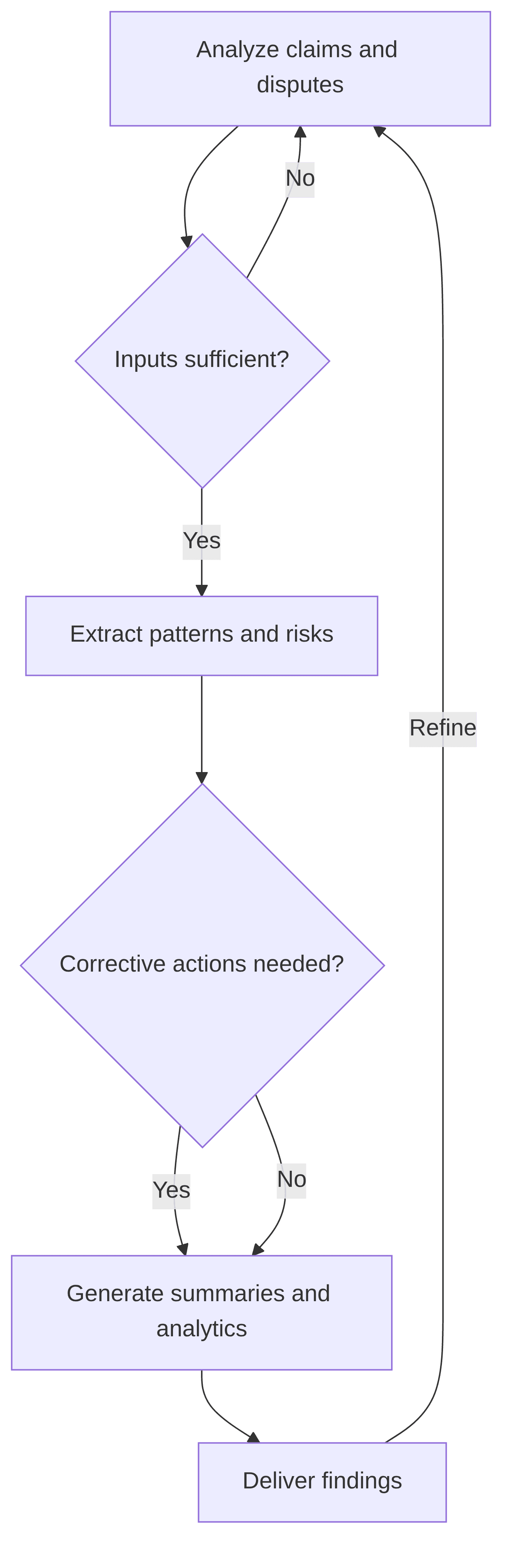 default-risk-prediction-agent-114413.png