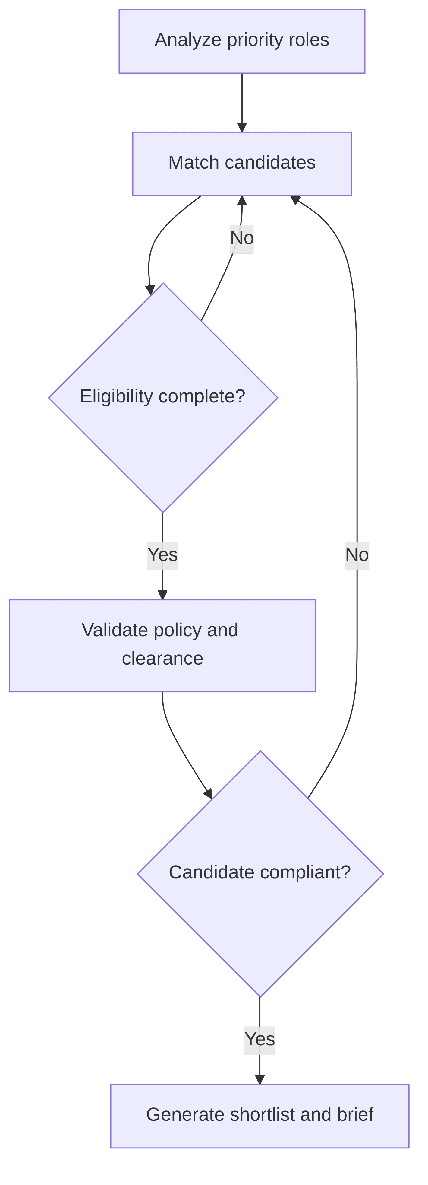 defense-recruitment-orchestrator-5a3a84.png