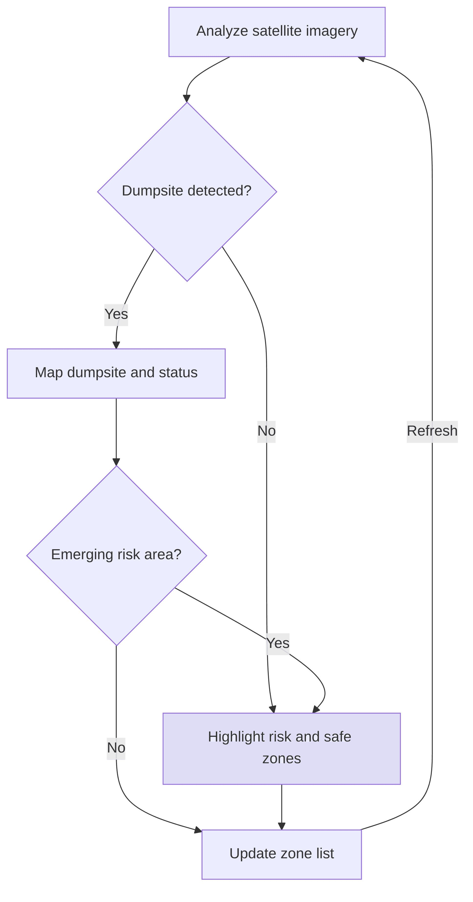 detection-of-waste-deposits-using-satellite-imagery-2086b3.png