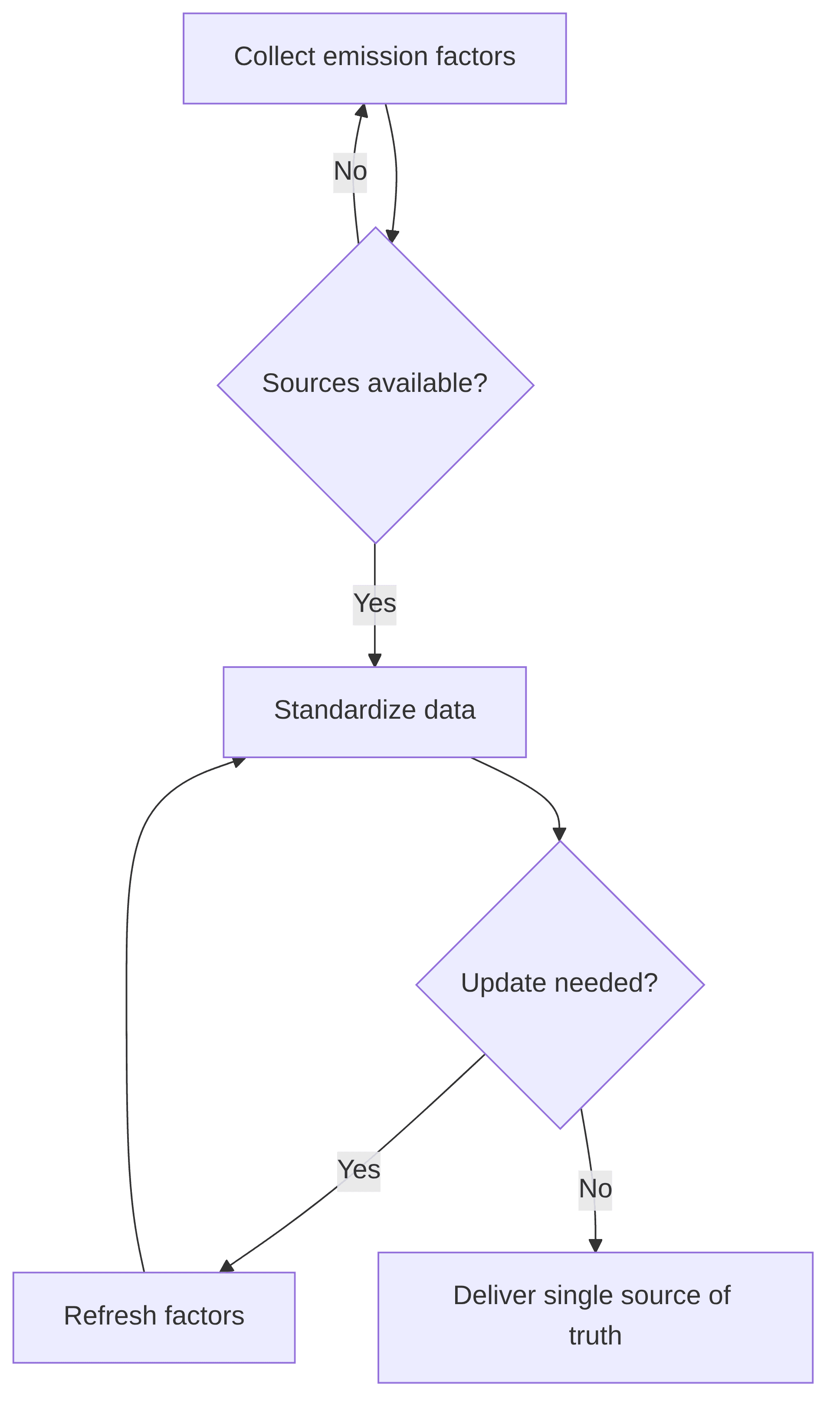 digital-tool-that-automatically-collects-organizes-and-updates-emissions-factors-from-multiple-sources-emissions-factors-tool-c16334.png
