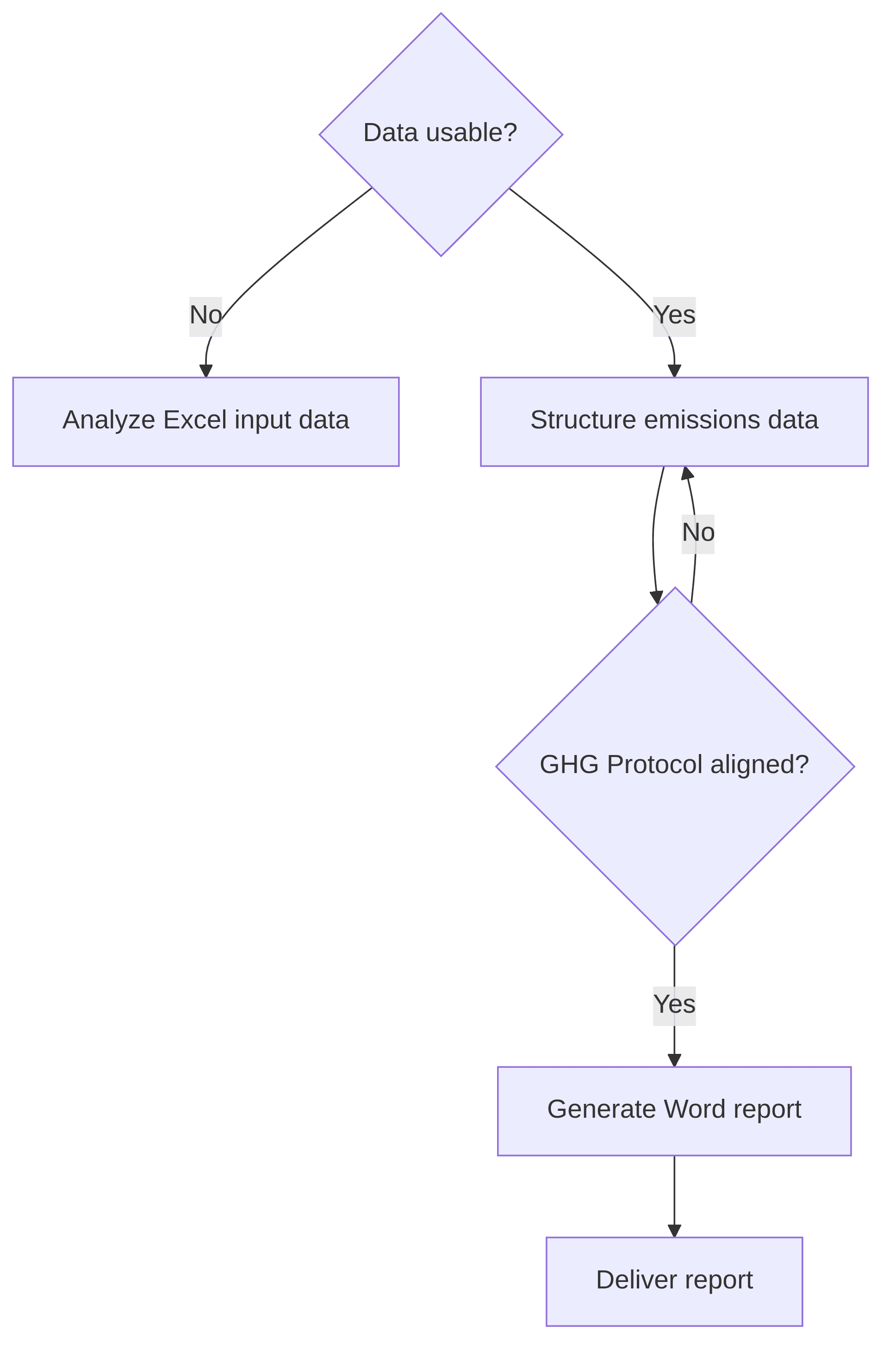 digital-tool-that-automatically-generates-well-structured-ghg-protocol-compliant-reports-from-input-data-ghg-protocol-report-generator-33a013.png