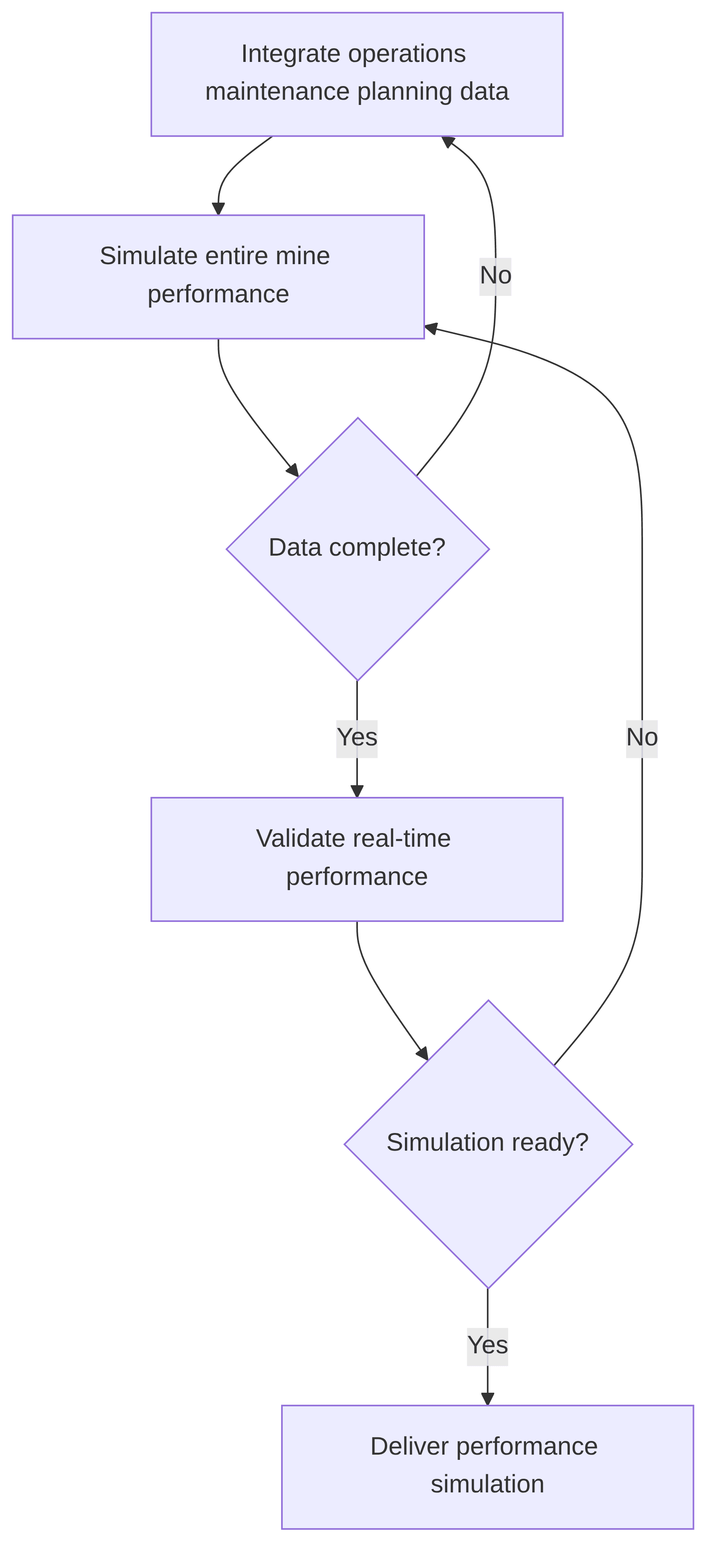 digital-twin-orchestrator-agent-1509b3.png