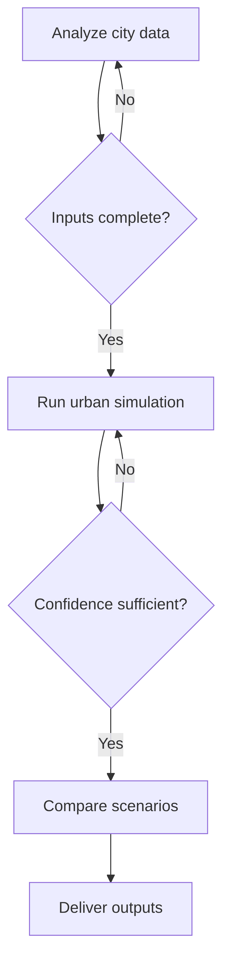 digital-twin-simulator-b4f9d8.png