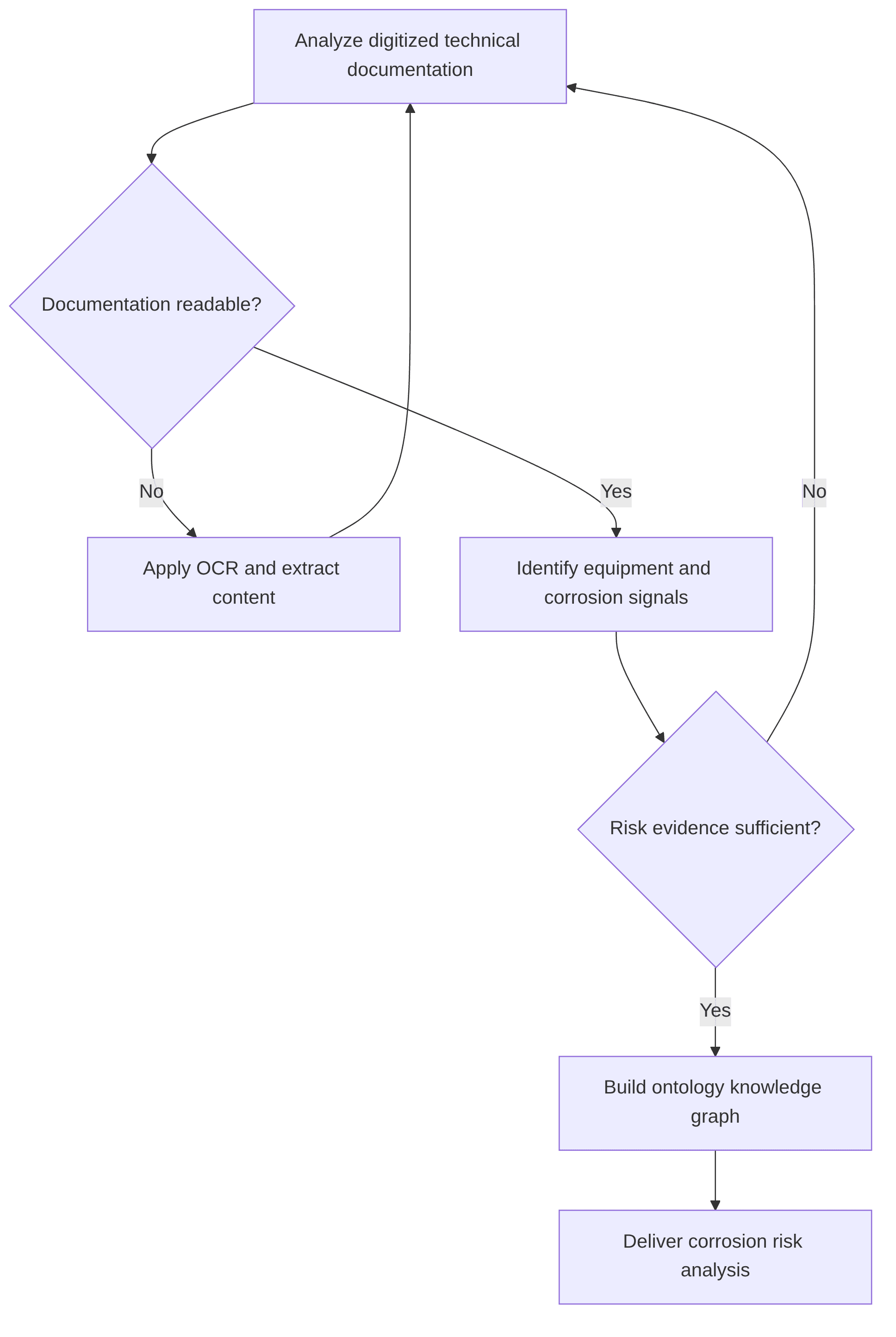 digital-twin-to-extend-the-power-plants-lifespan-digital-twin-for-power-plant-208007.png