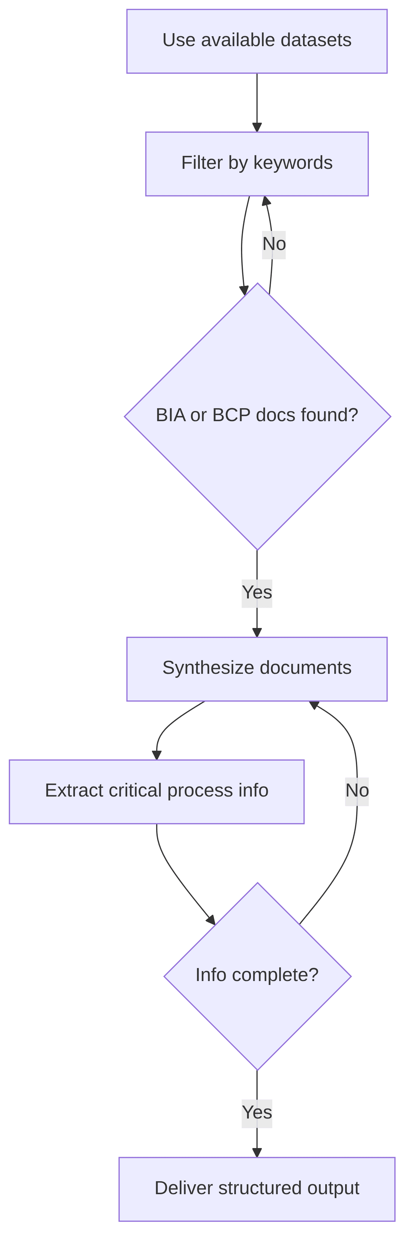 docs-analyzer-b978b1.png