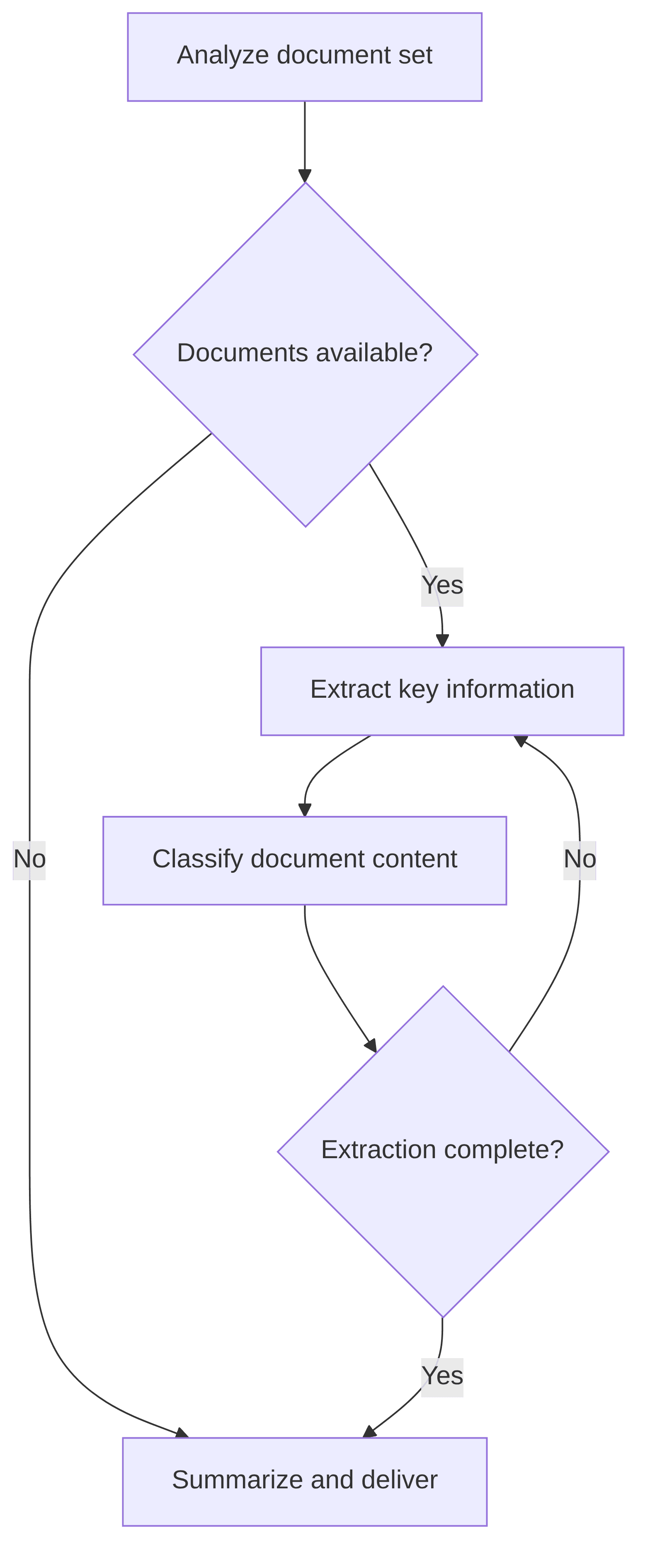document-automation-agent-8fd2af.png