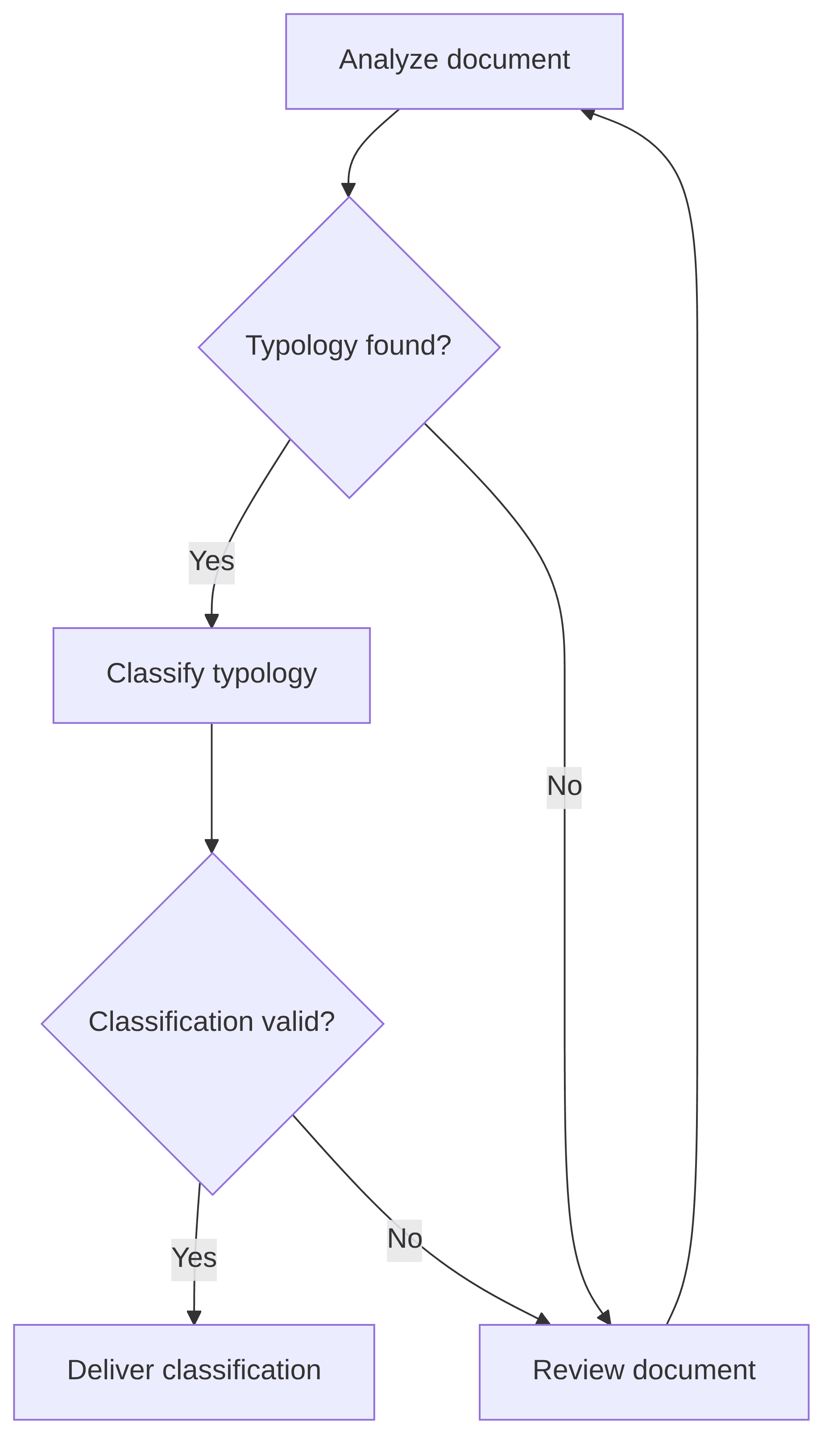 document-classifier-52f7a4.png
