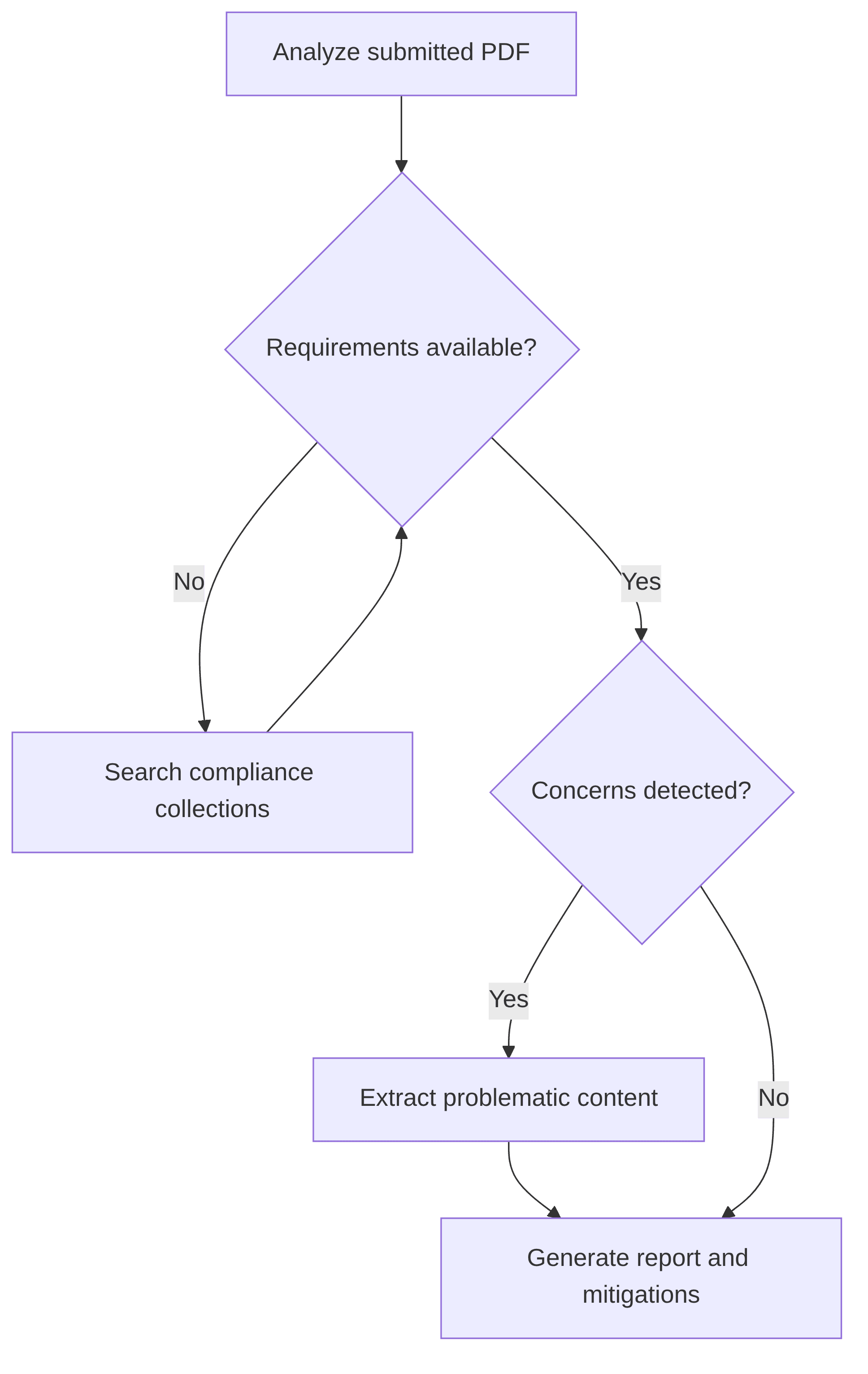 document-compliance-analyzer-6fb480.png
