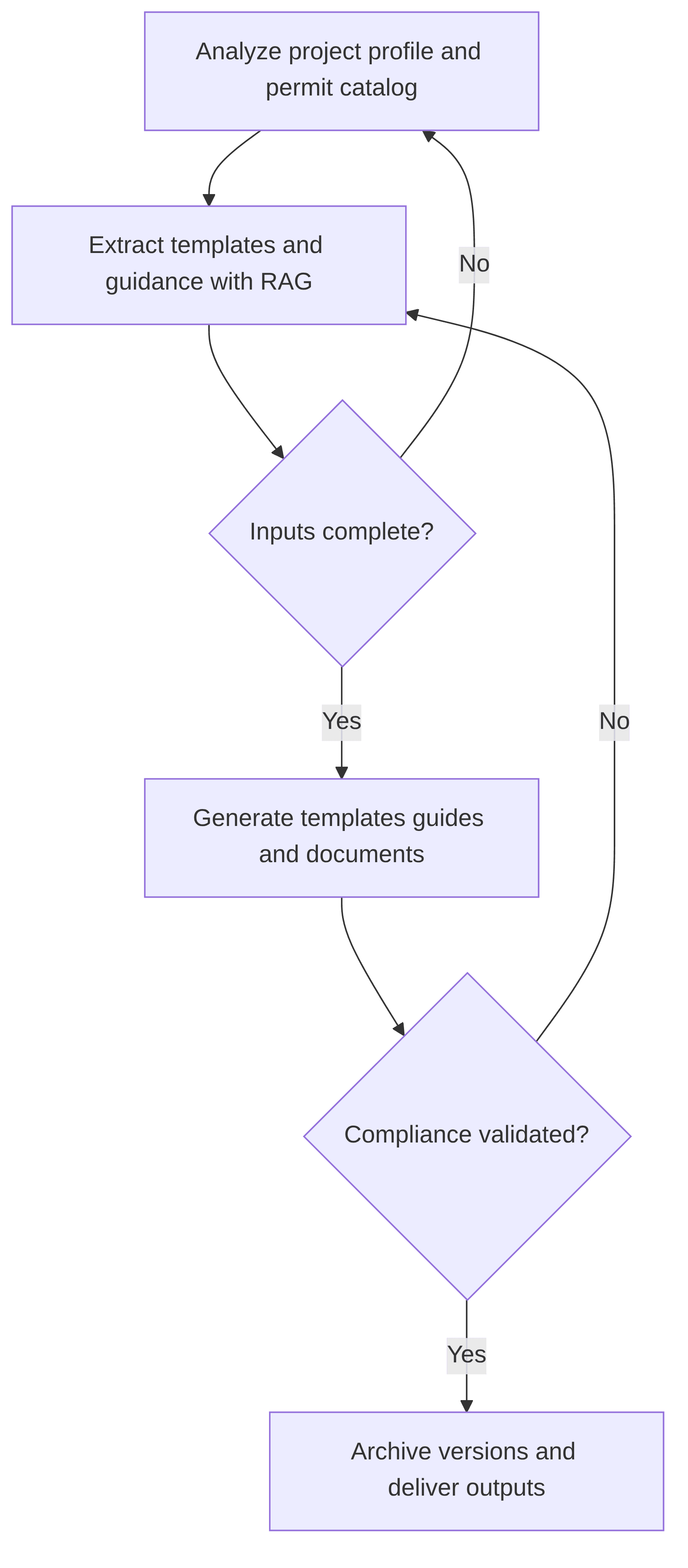 document-generator-template-manager-8b41a2.png