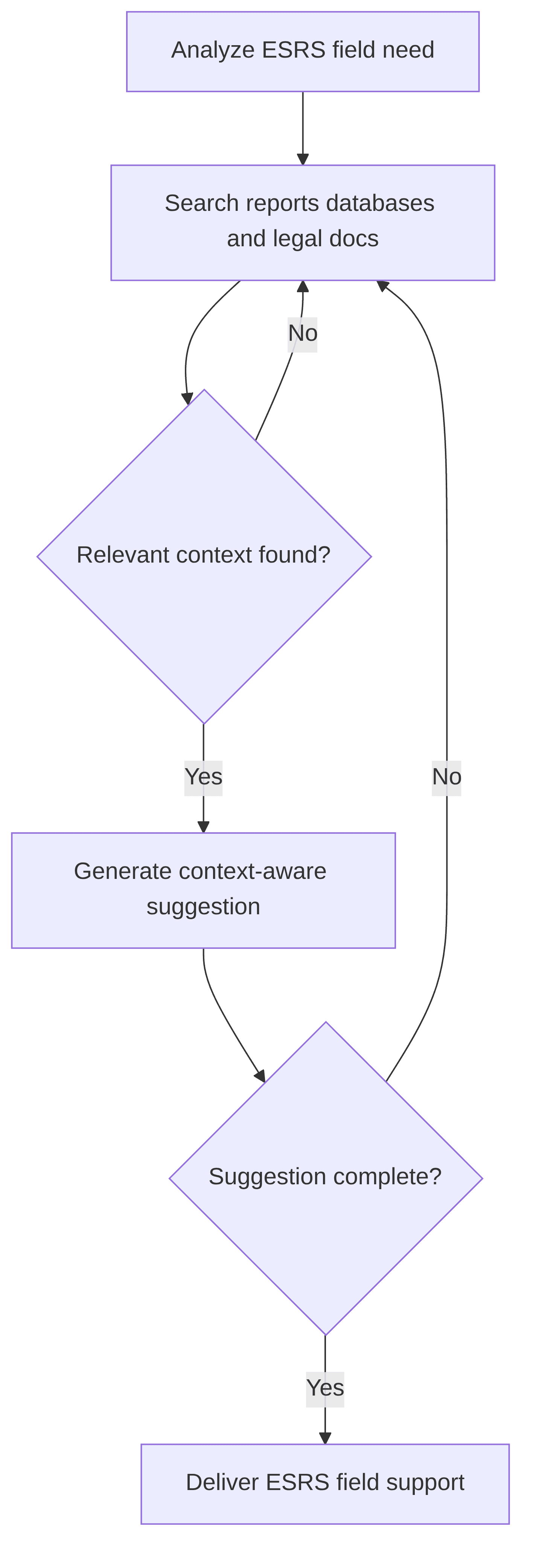 document-retrieval-augmented-generation-rag-agent-f55c4a.png