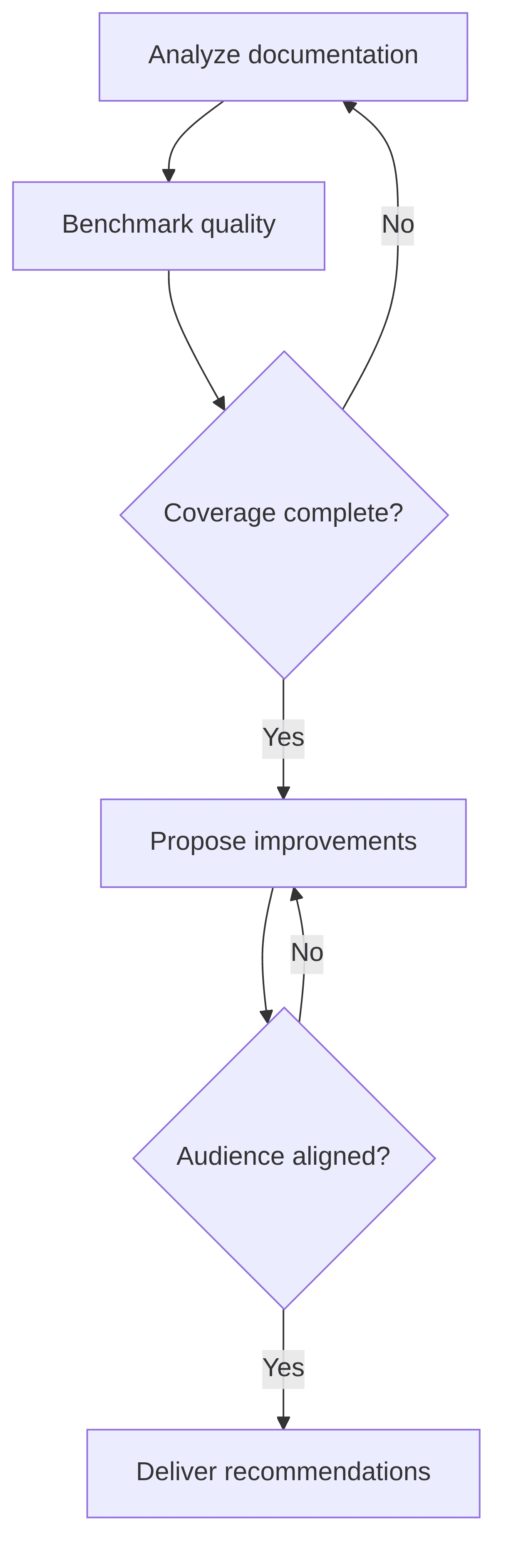 documentation-quality-0fa7e4.png