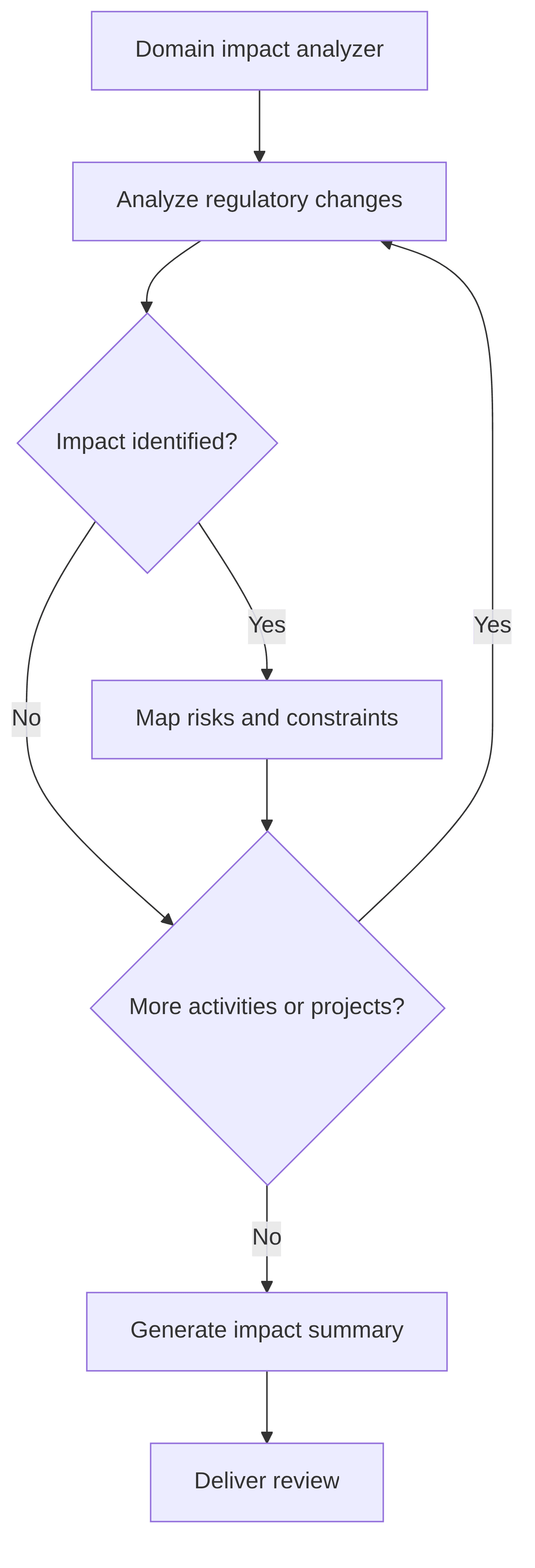 domain-impact-analyzer-34277f.png