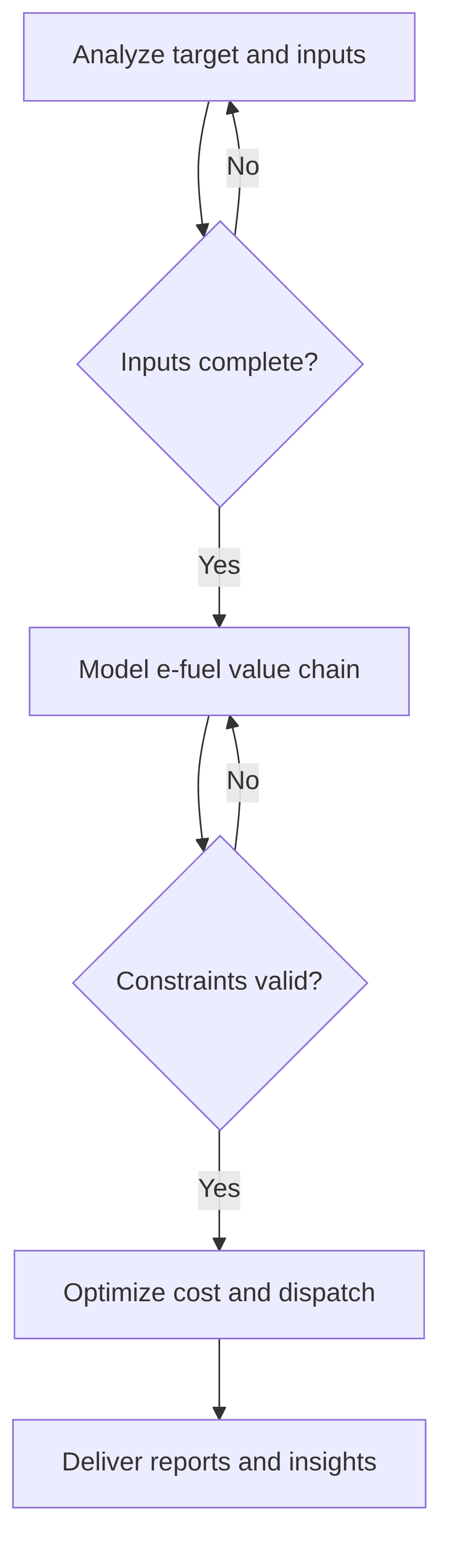 e-fuel-model-sizing-b9aee5.png