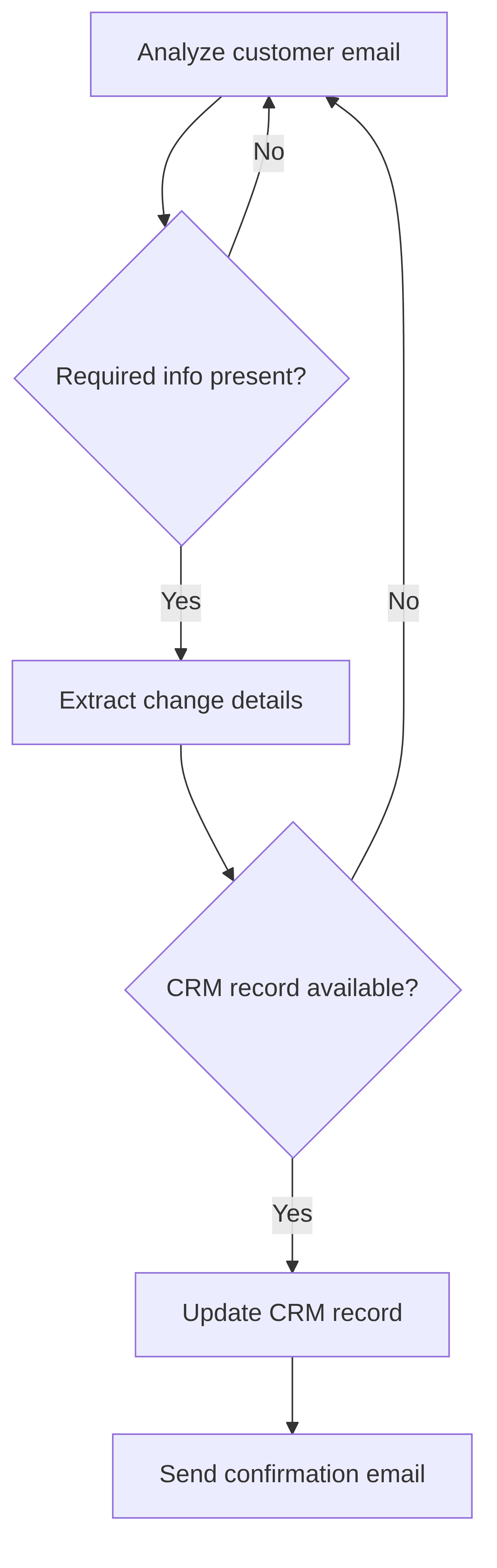 e-mail-smart-responder-f6b490.png