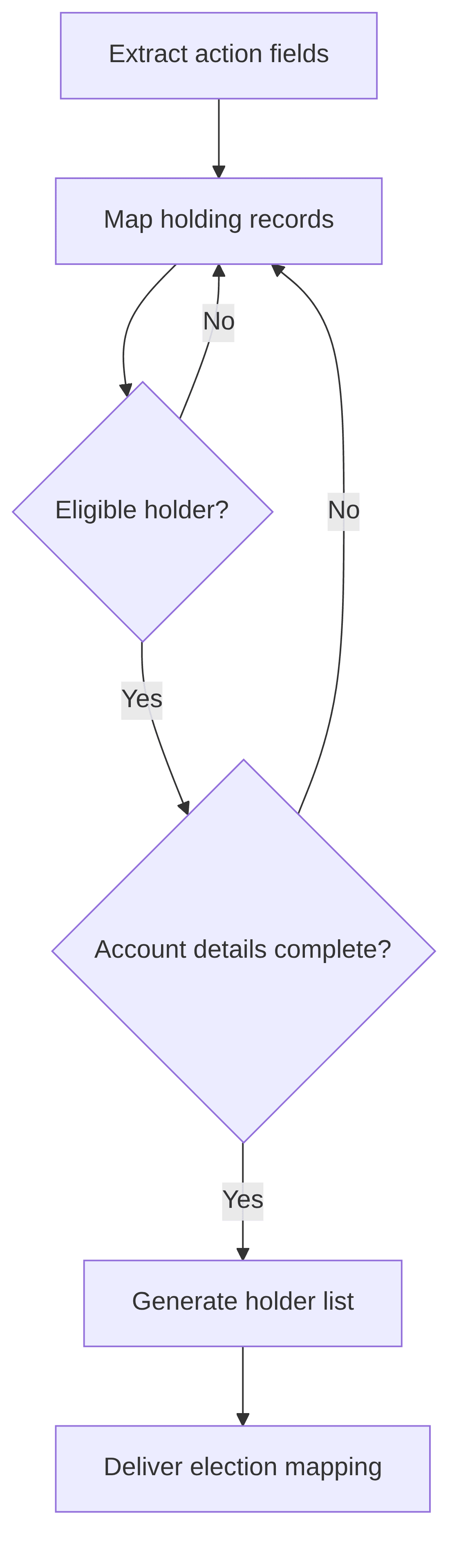 election-eligibility-account-mapping-agent-07c9dd.png