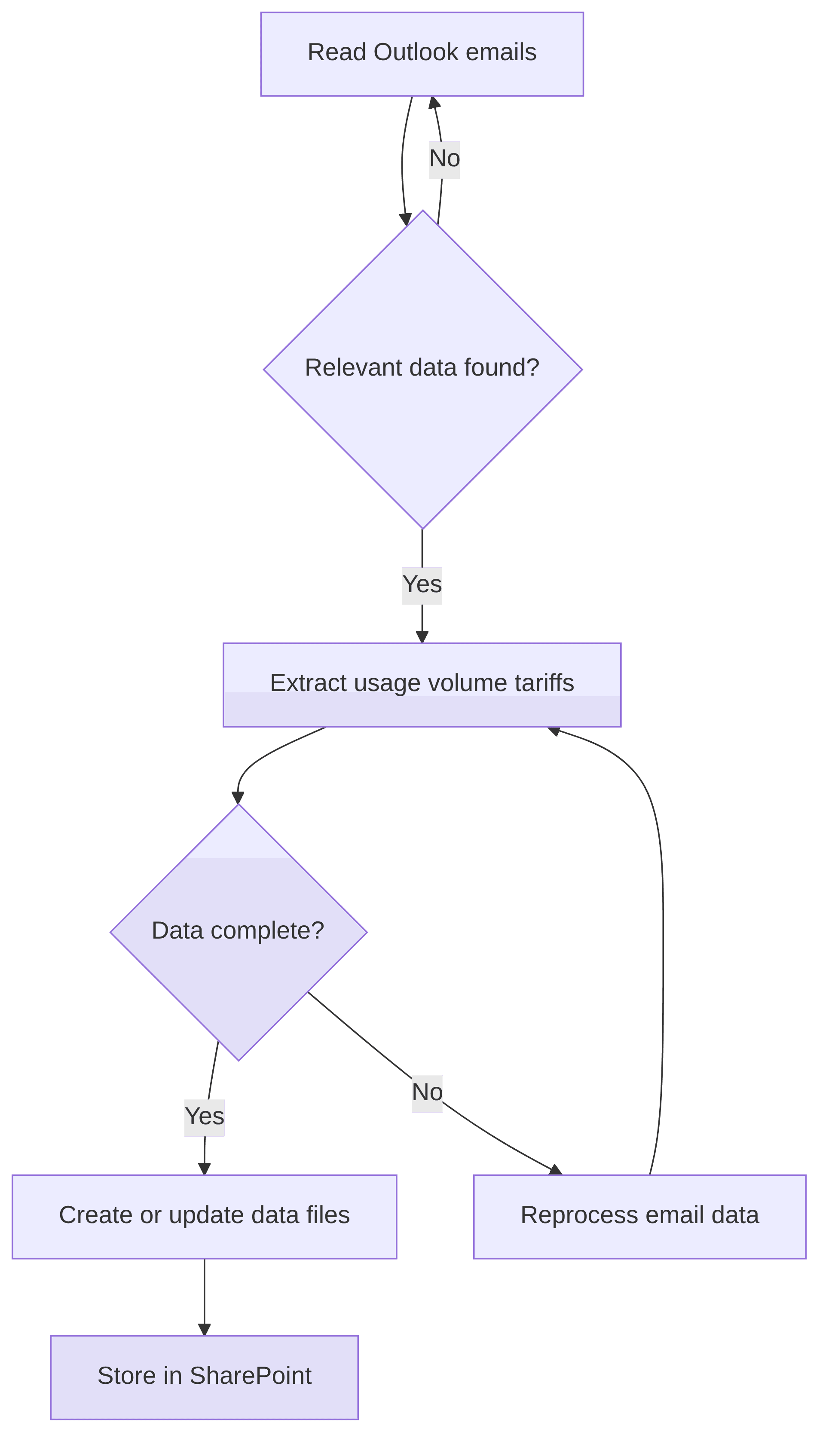 email-data-extraction-agent-d51640.png