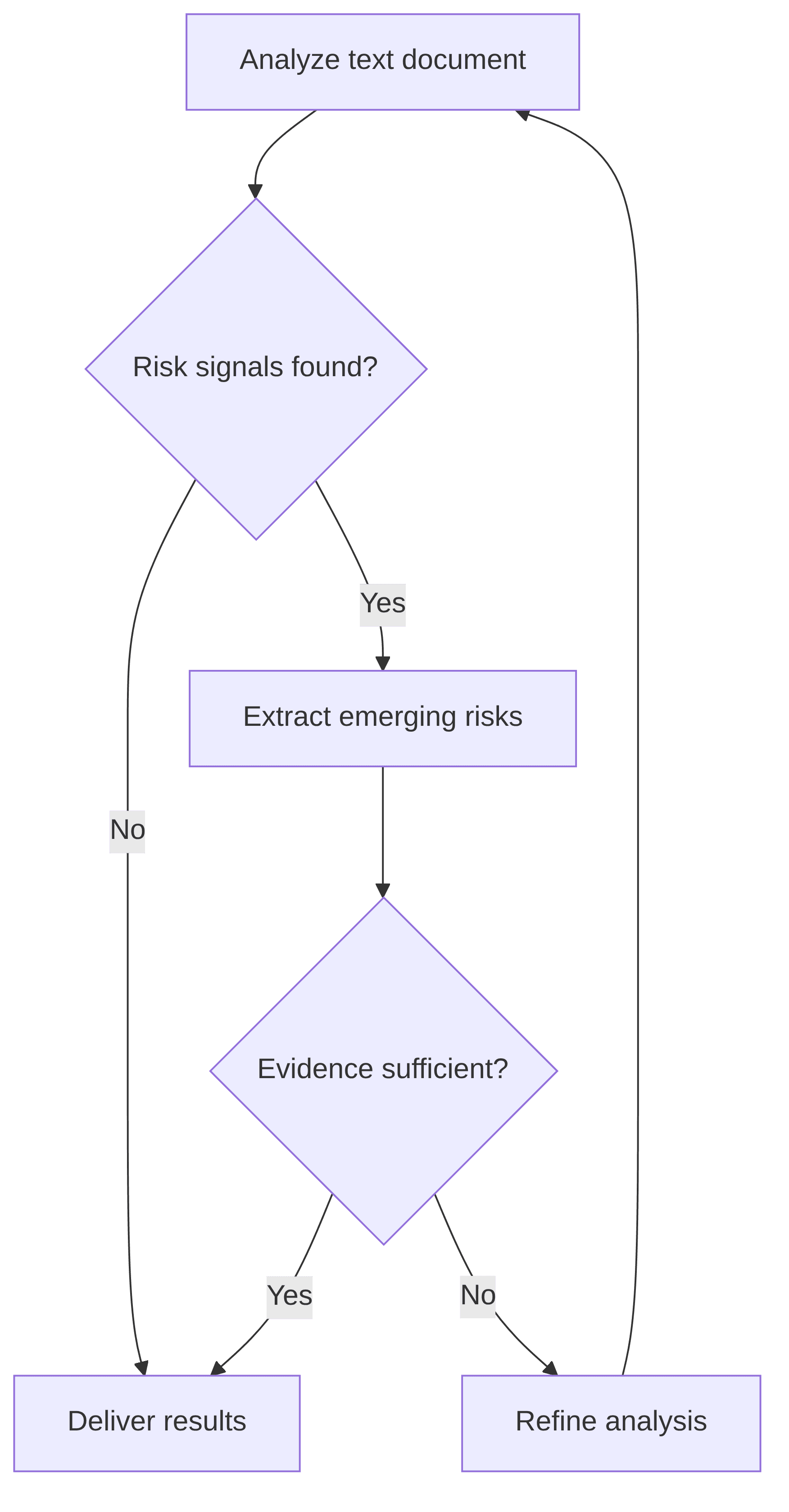 emerging-risk-detector-c1cf03.png