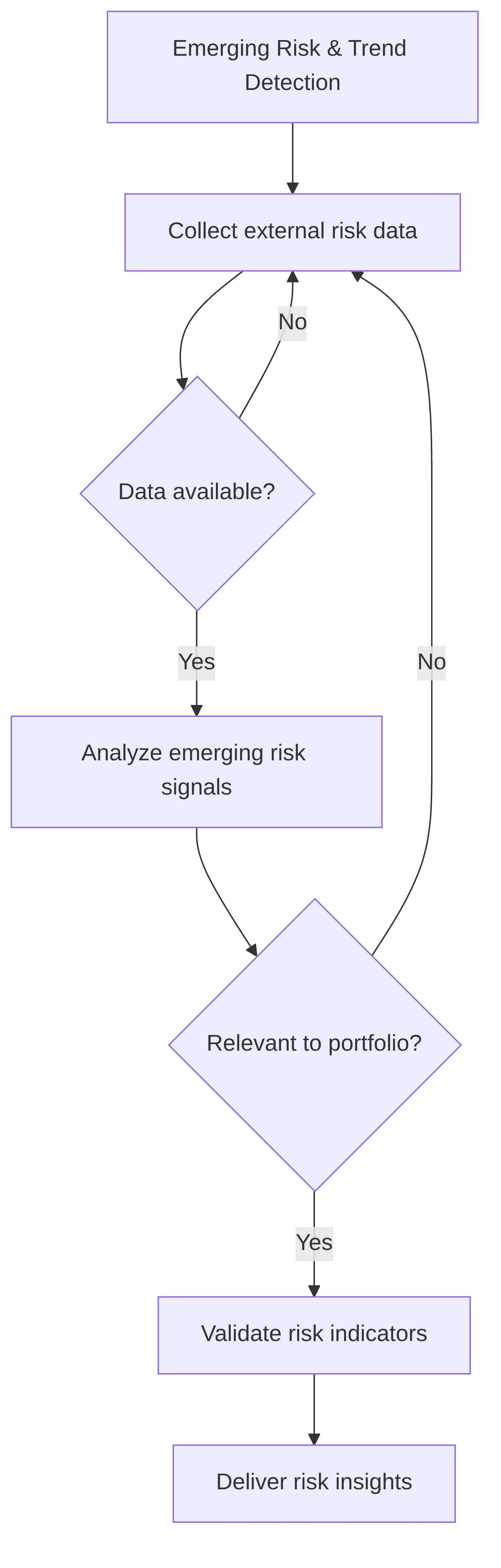 emerging-risk-trend-detection-81876e.png