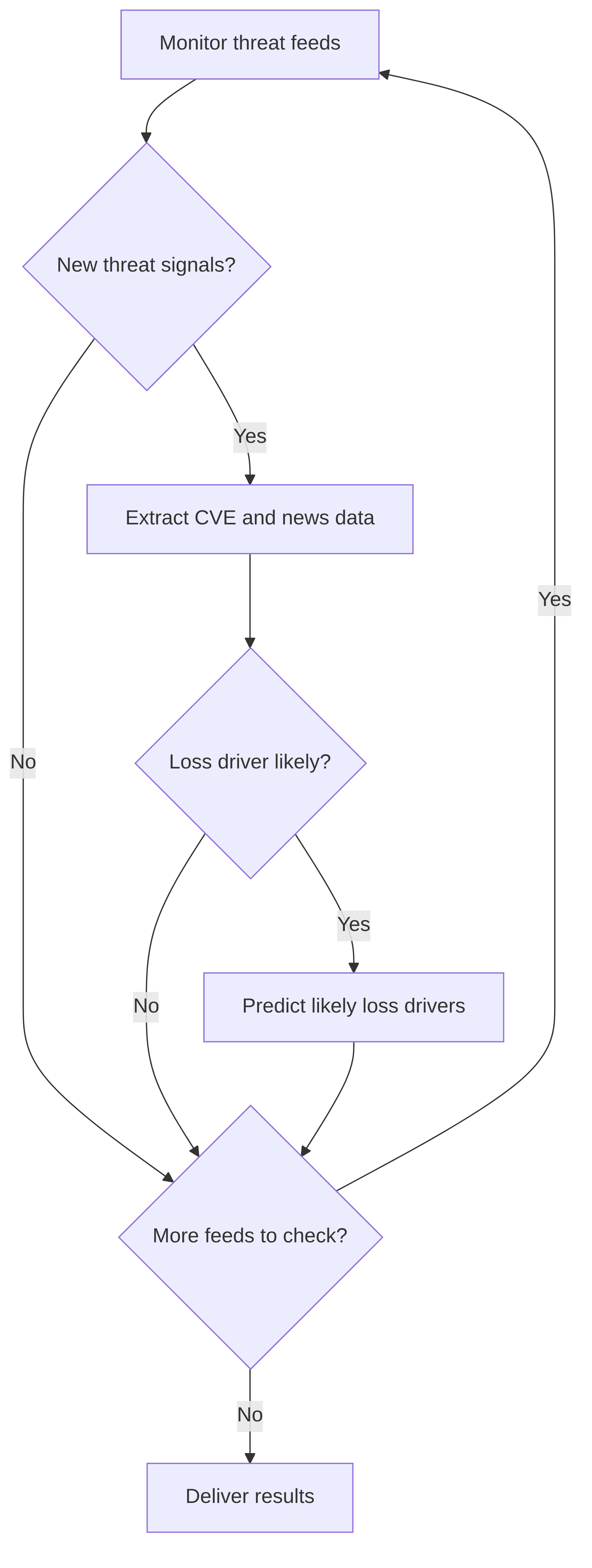 emerging-threat-monitoring-a18f30.png