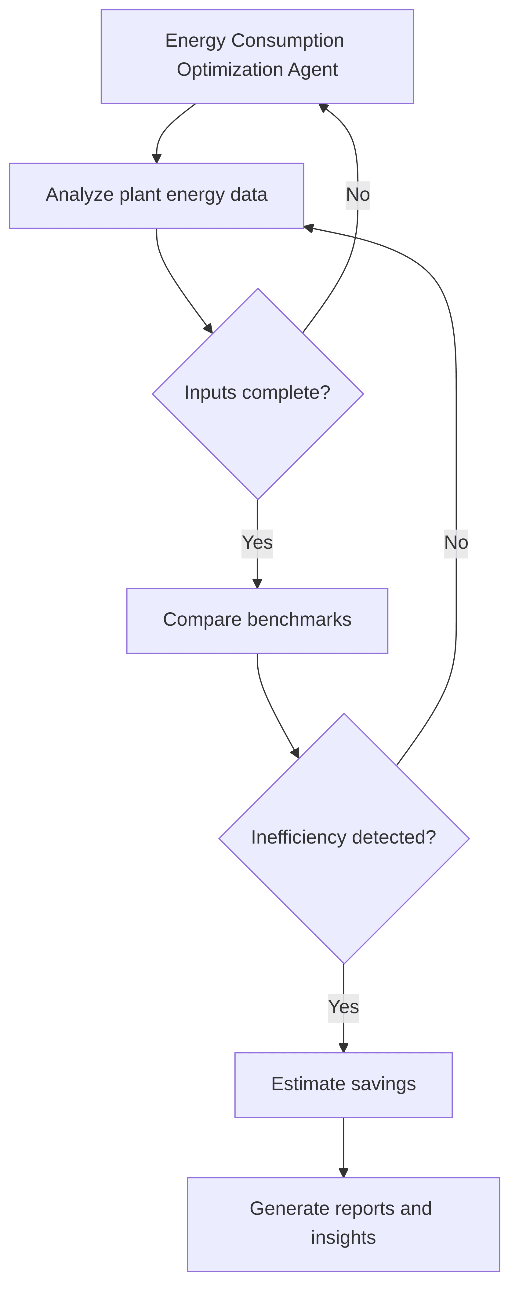 energy-consumption-optimization-agent-a7268c.png