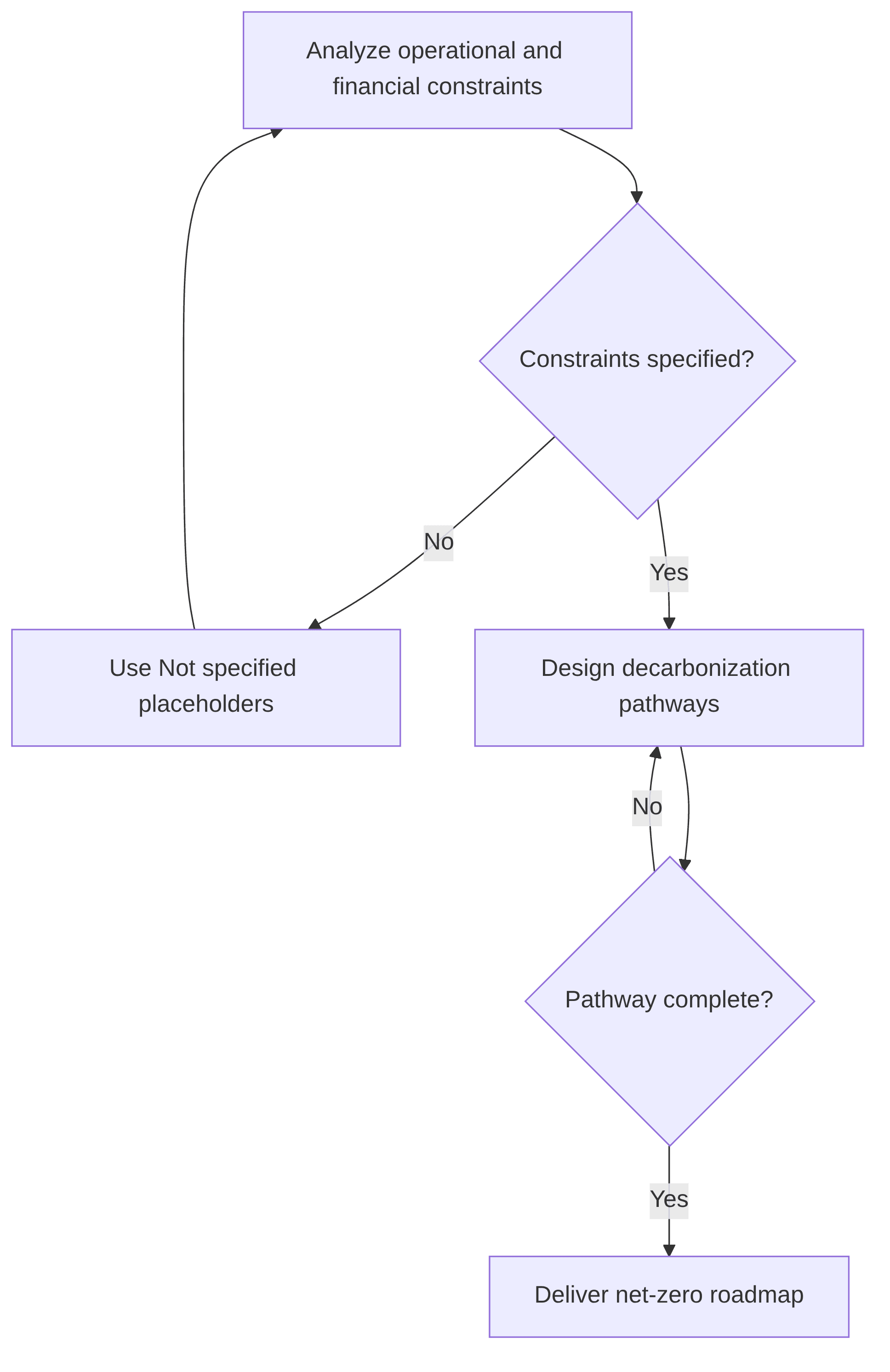 energy-transition-roadmapping-7d8cc8.png