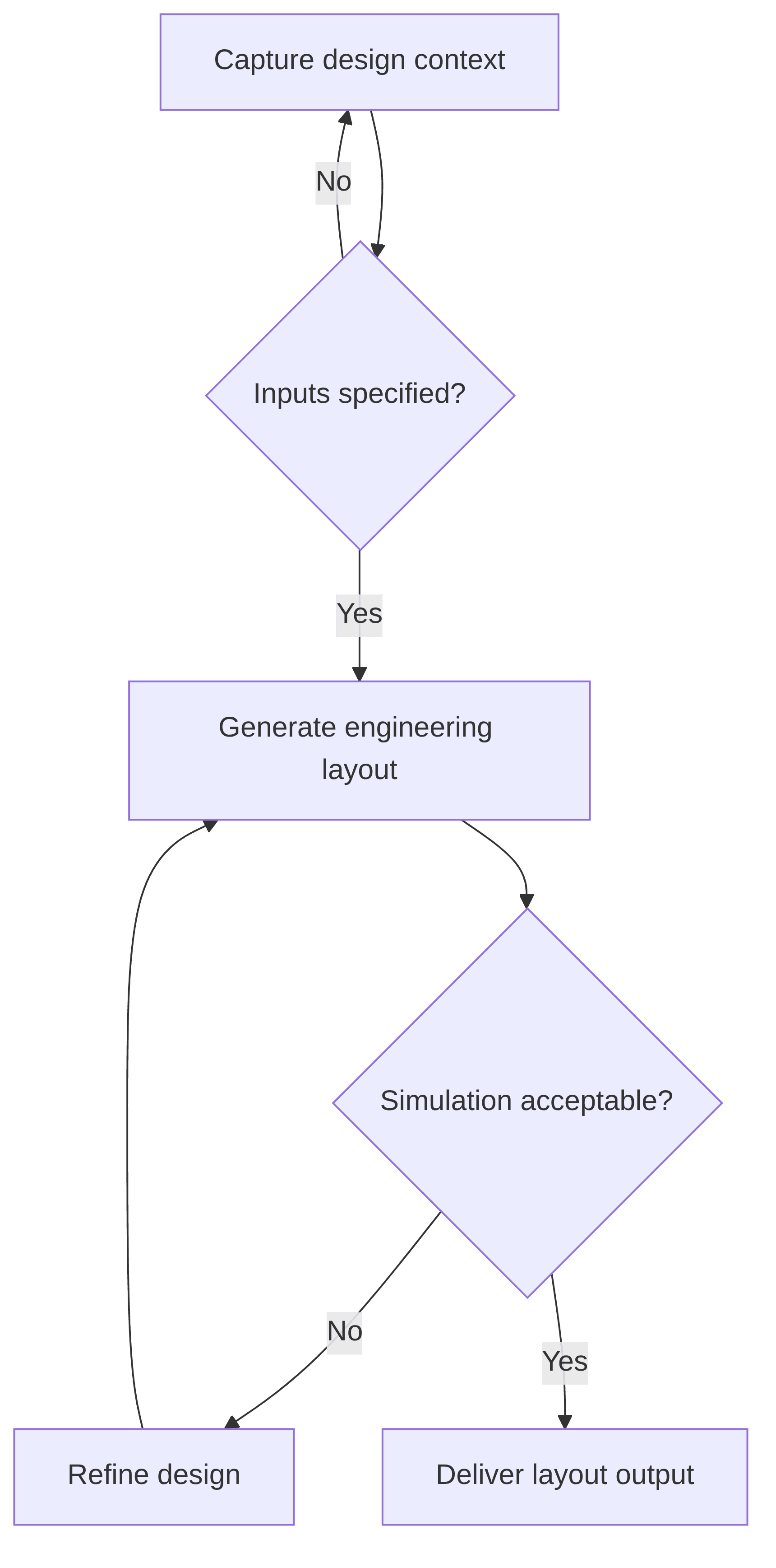 engineering-design-agent-25ed6d.png