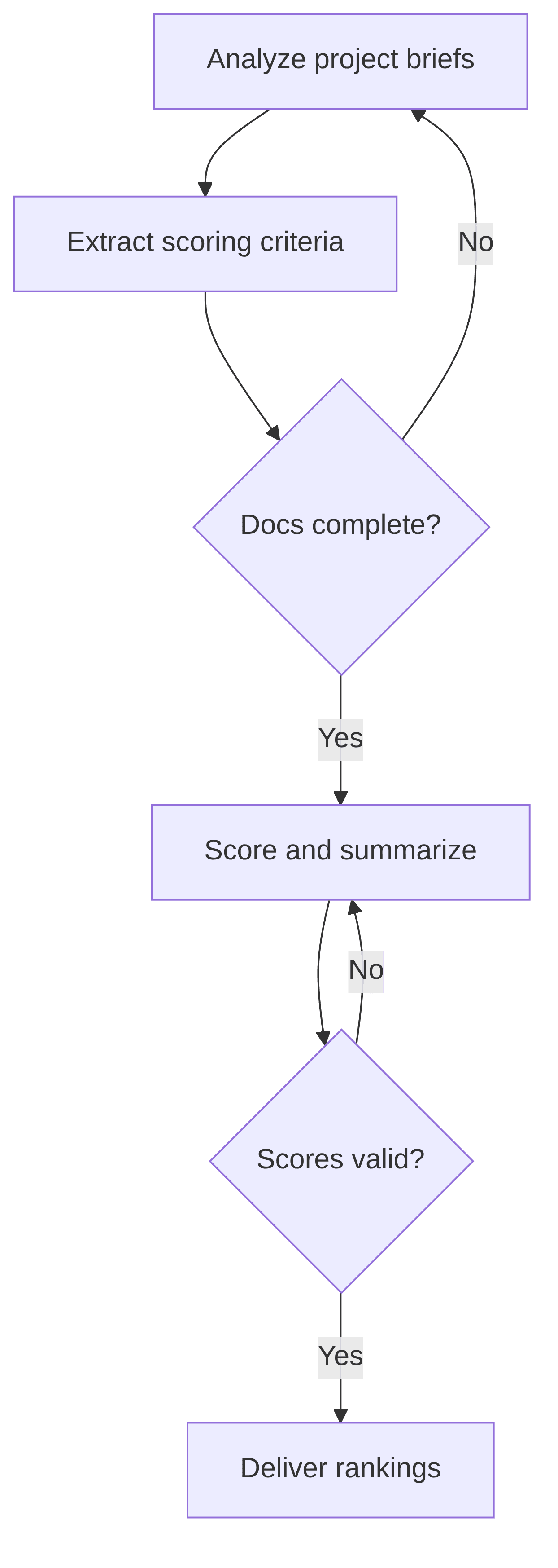 engineering-impact-assessment-343f23.png