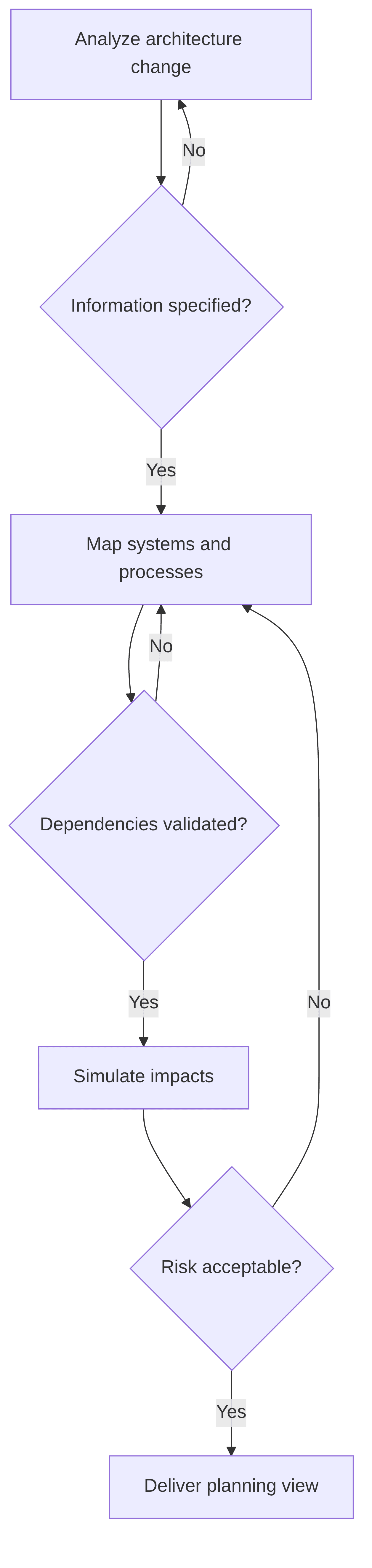 enterprise-architecture-impact-simulator-ebad7c.png