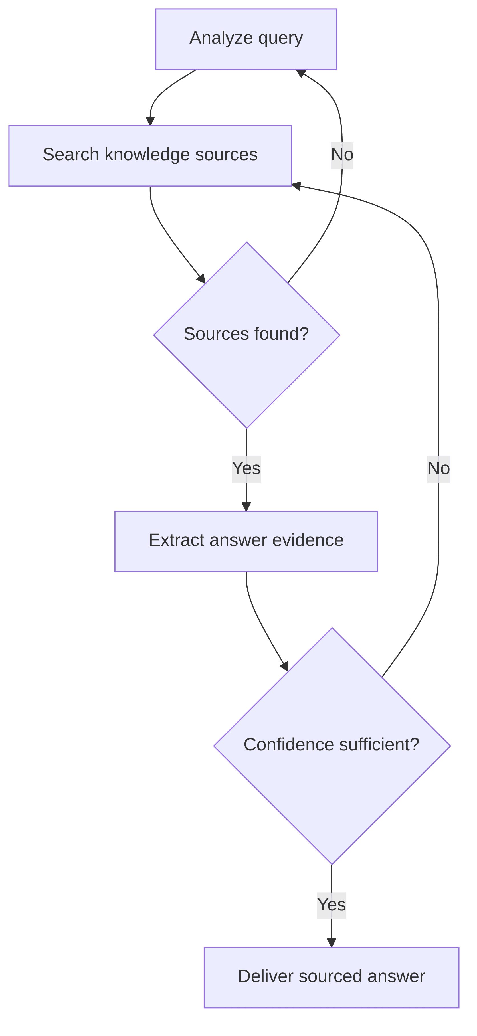 enterprise-knowledge-assistant-f4361e.png