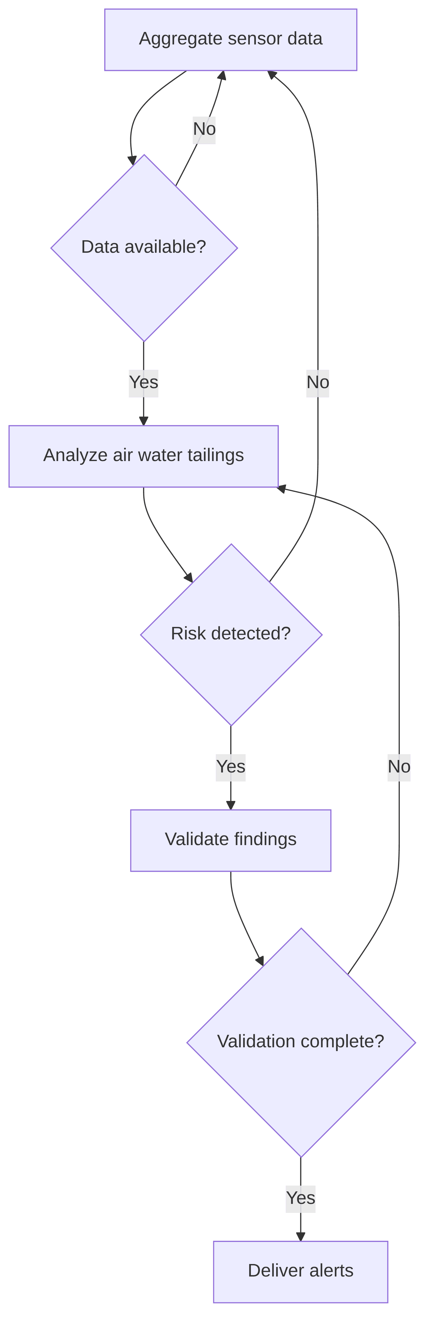 environmental-monitoring-agent-1b20e2.png