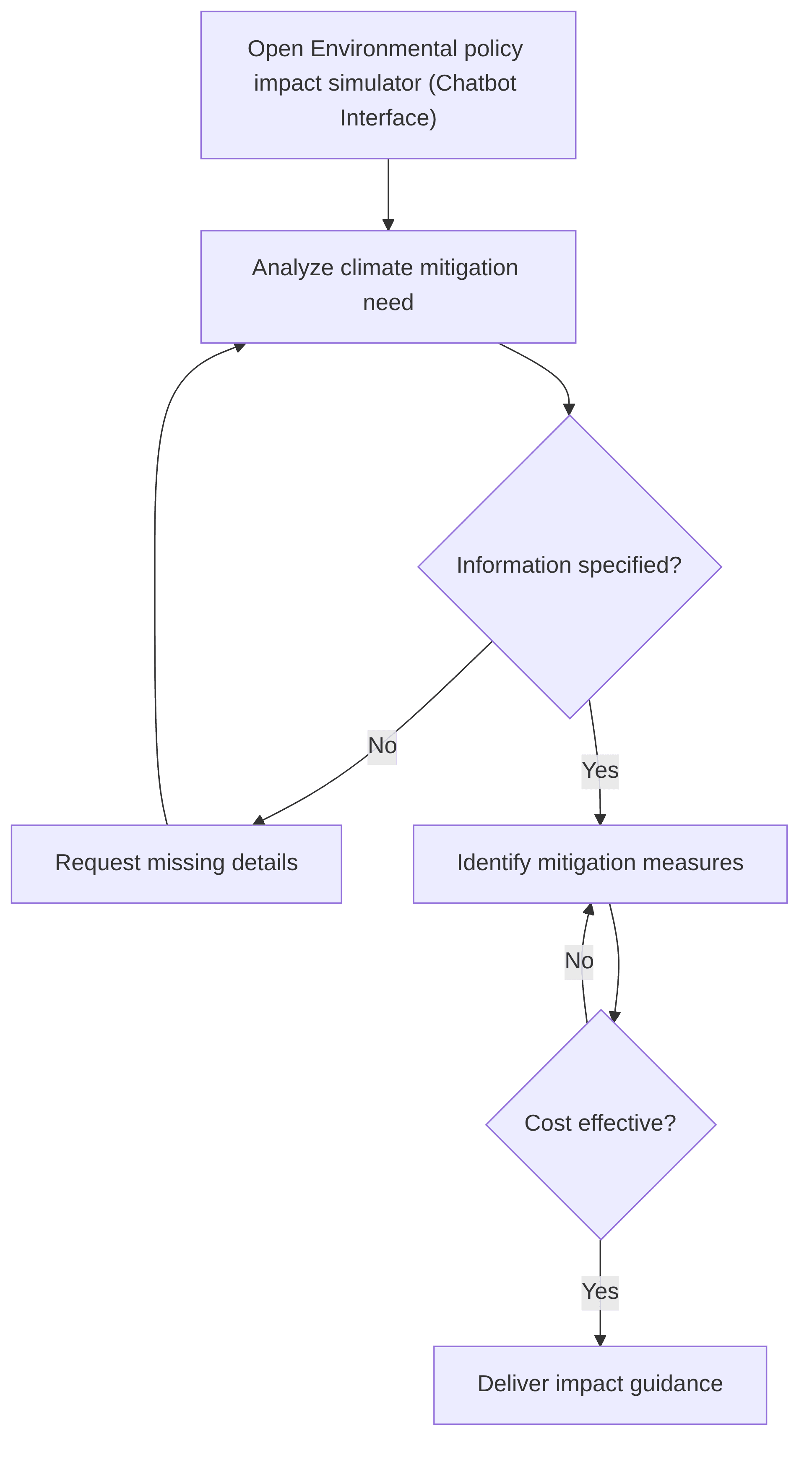 environmental-policy-impact-simulator-chatbot-interface-250e81.png