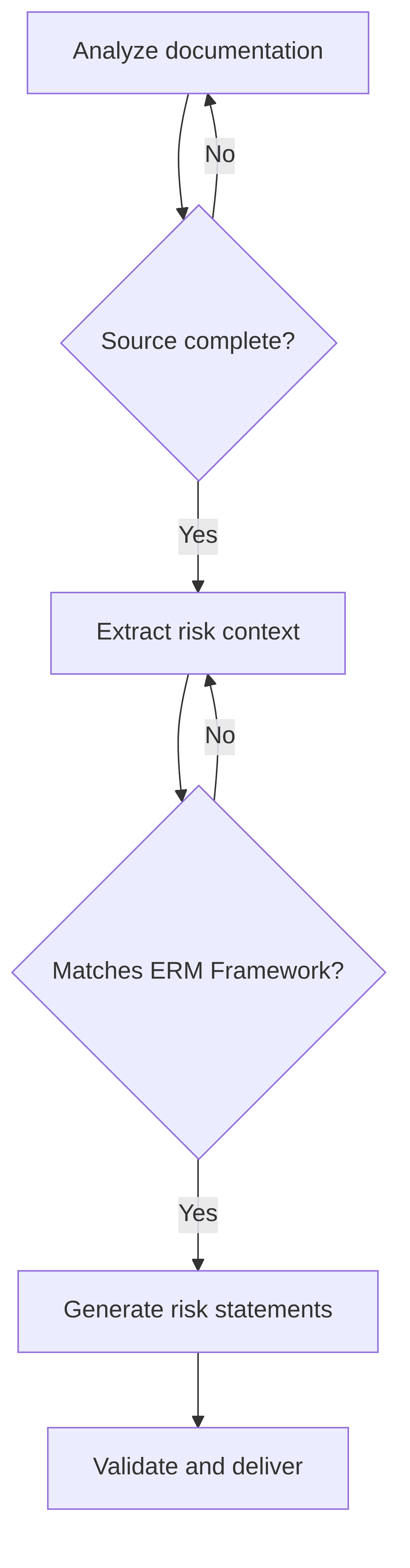 erm-risk-generator-dec13b.png