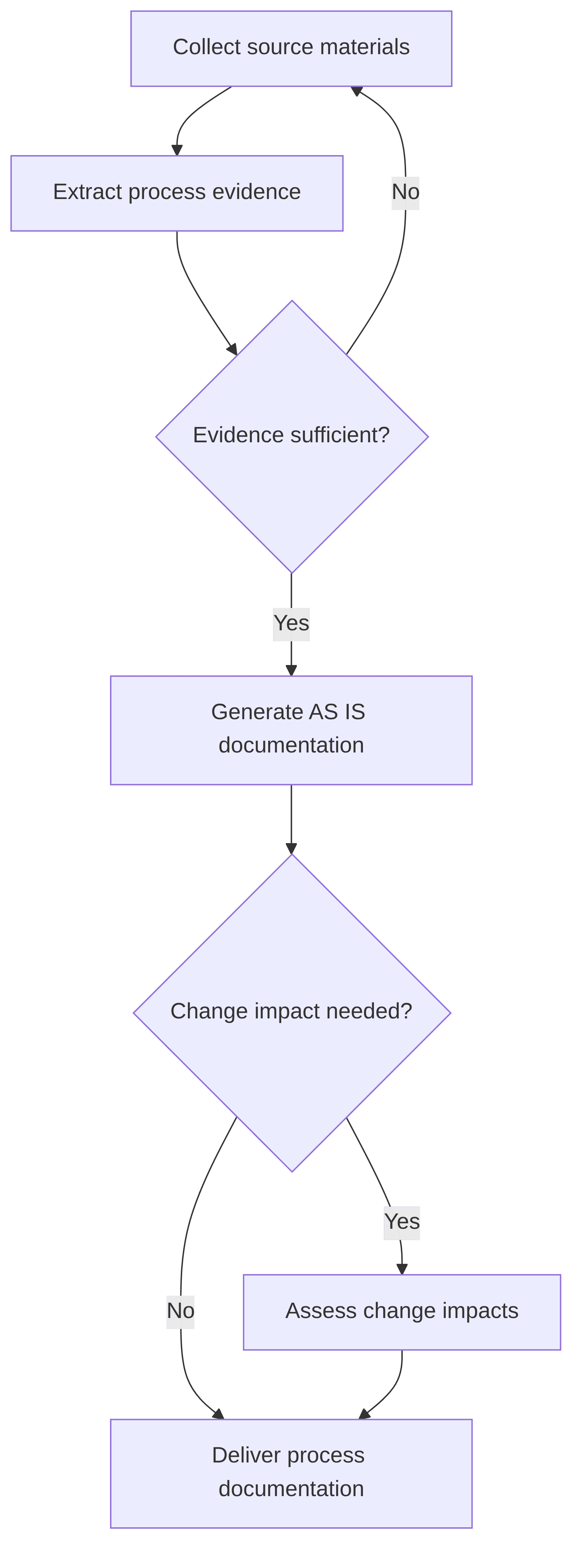 erp-business-process-current-state-documentation-4104dd.png