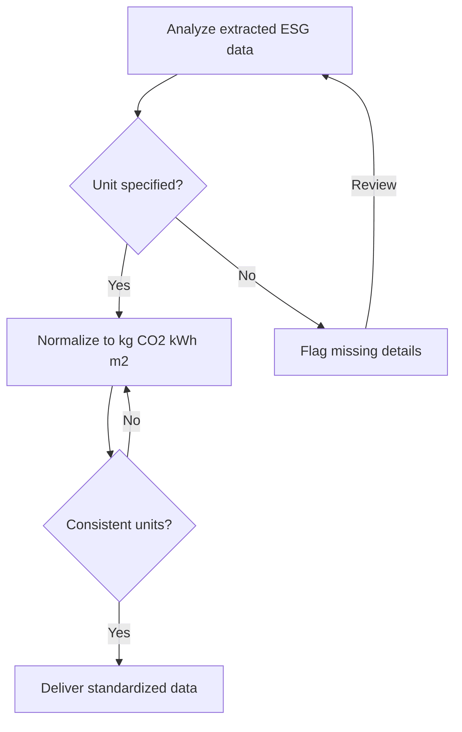 esg-data-unit-normalizer-10e801.png