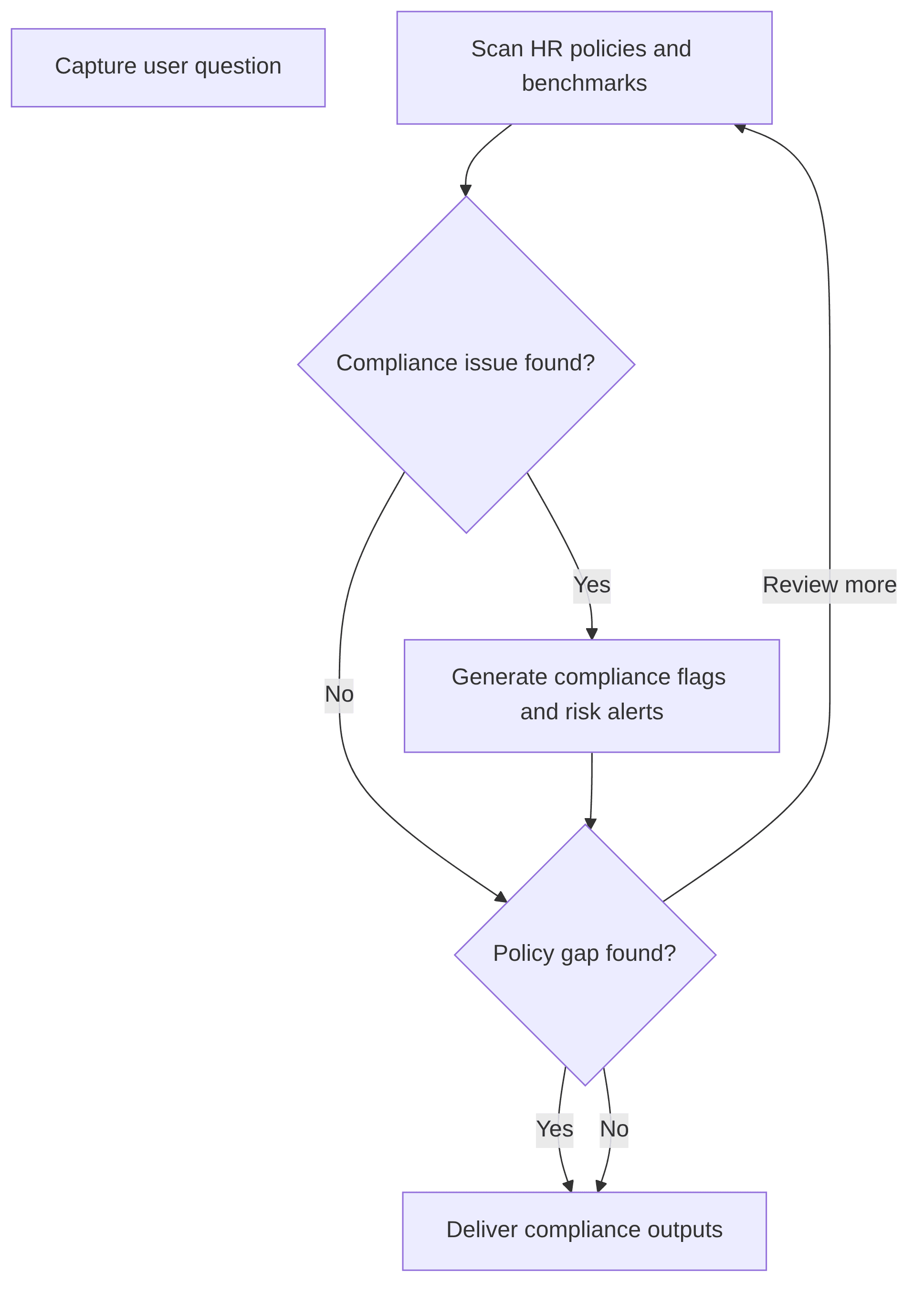 ethical-regulatory-compliance-sentinel-5c05d2.png