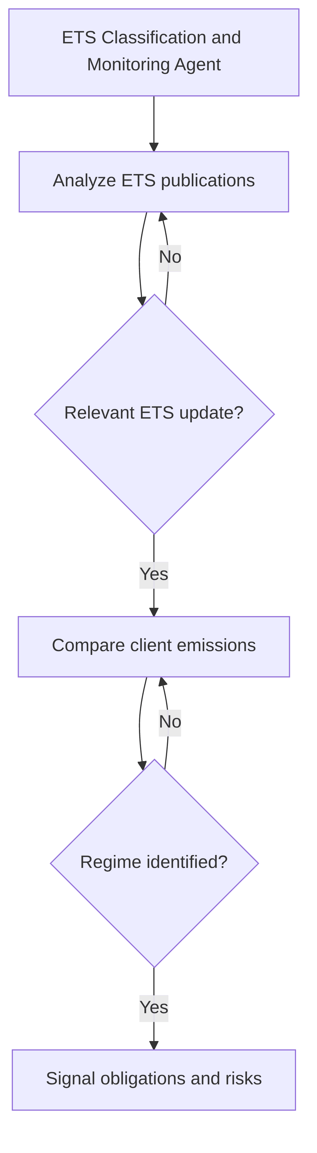 ets-classification-and-monitoring-agent-1d509c.png